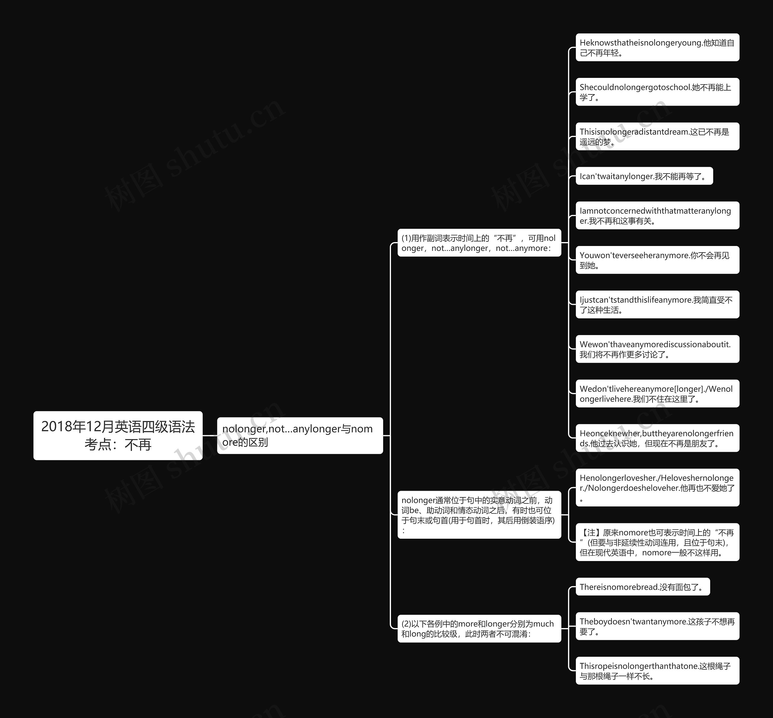 2018年12月英语四级语法考点：不再思维导图