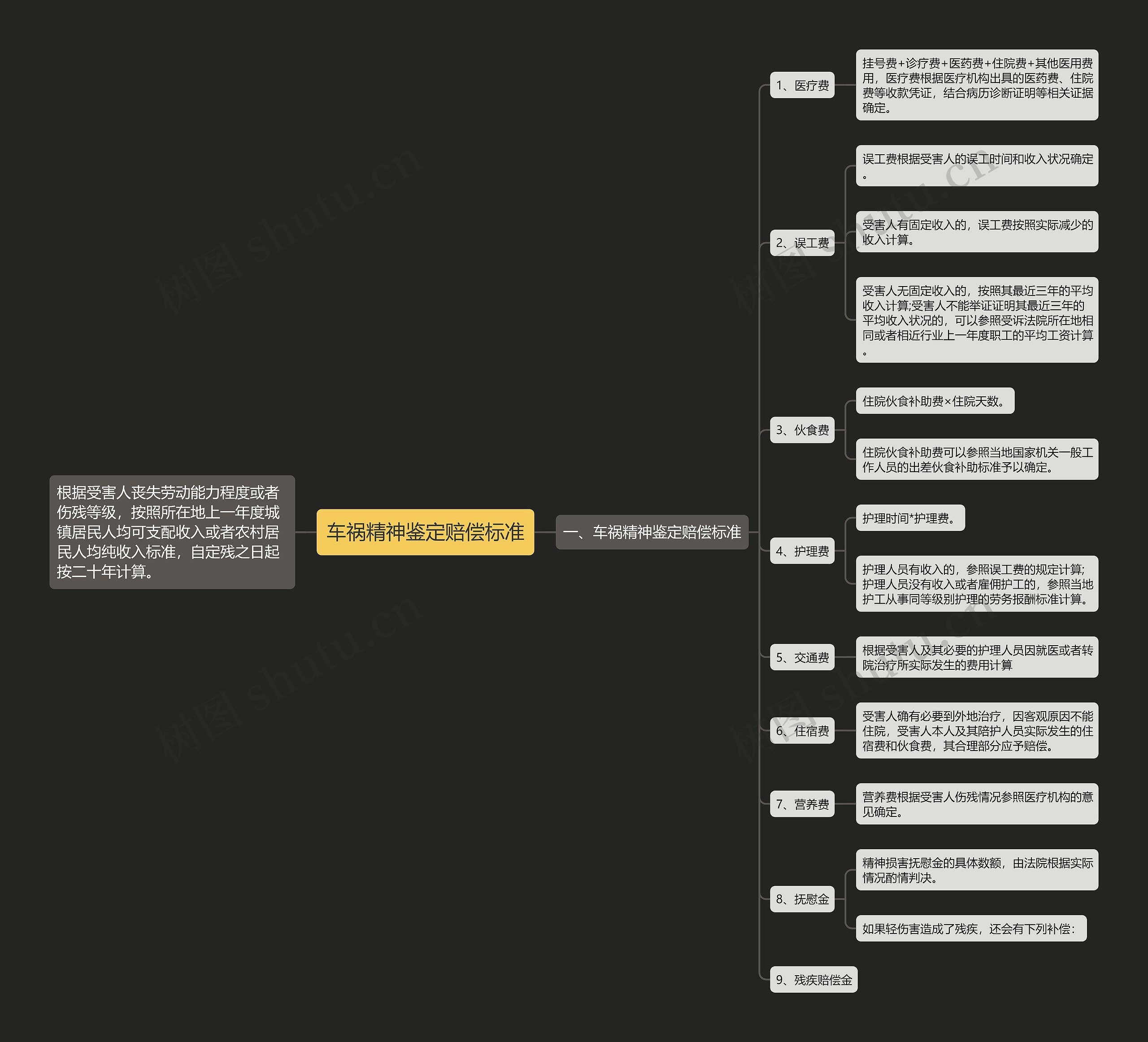 车祸精神鉴定赔偿标准 车祸精神鉴定赔偿标准
