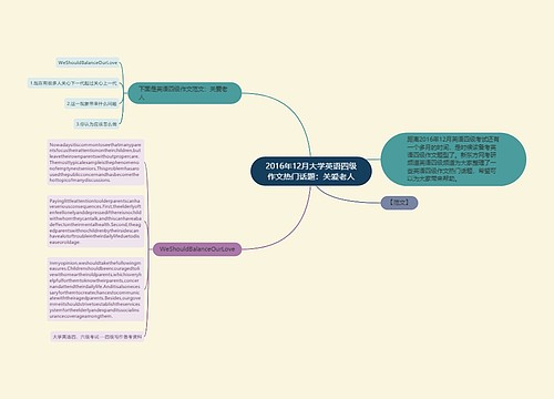 2016年12月大学英语四级作文热门话题：关爱老人