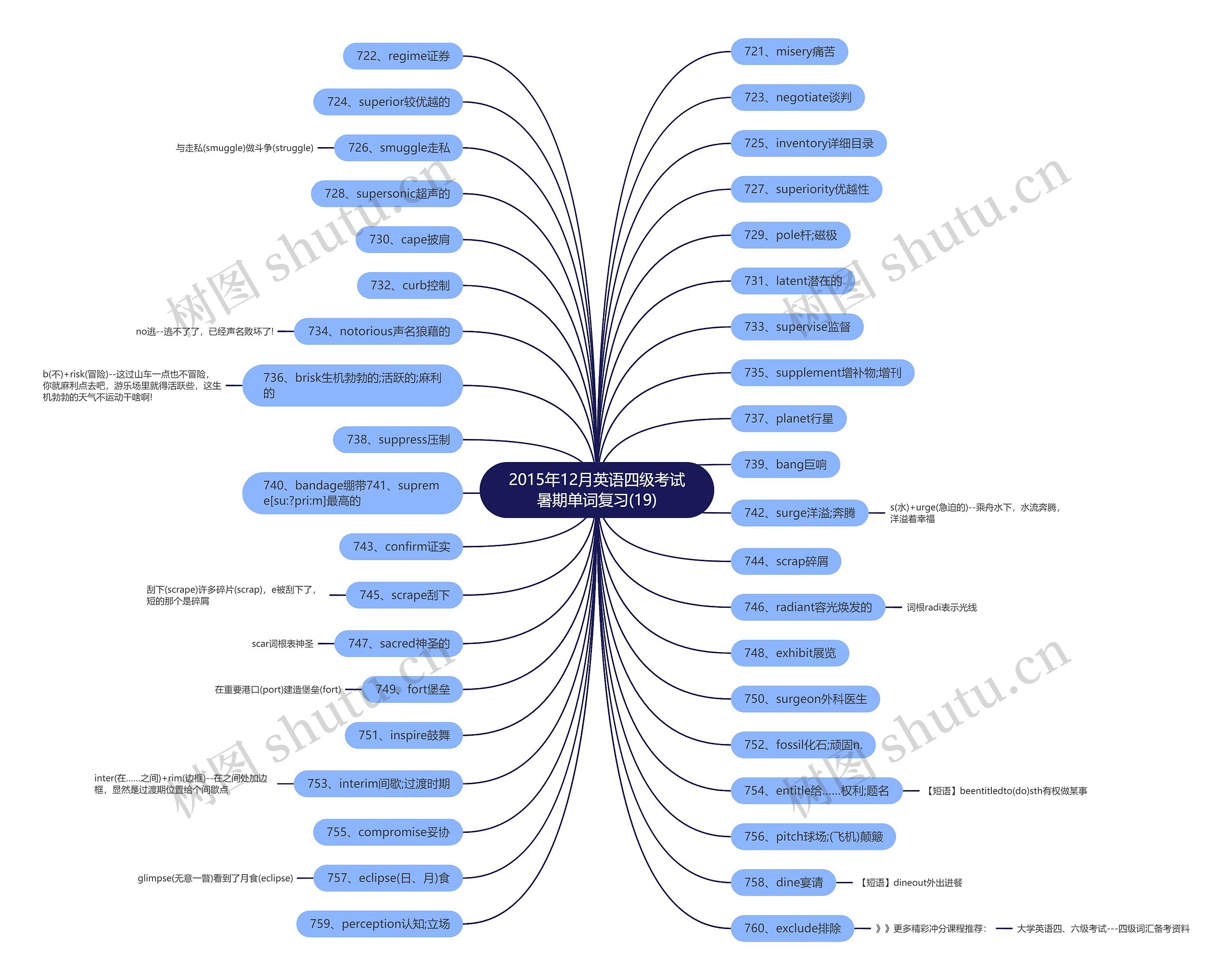2015年12月英语四级考试暑期单词复习(19) 2015年12月英语四级考试暑期单词复习(19)
