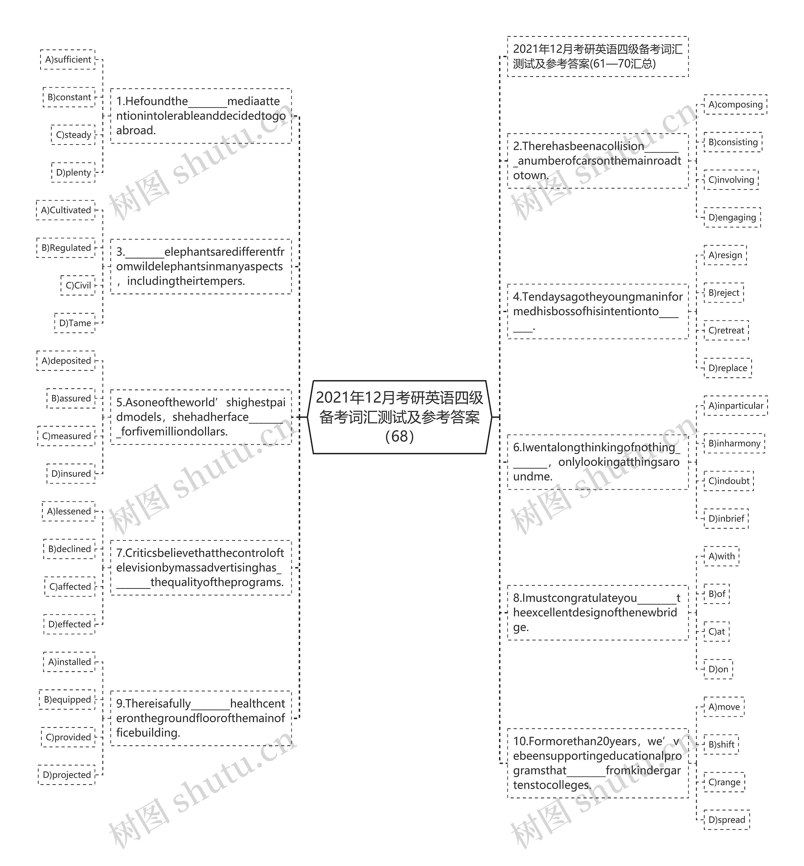 2021年12月考研英语四级备考词汇测试及参考答案（68）思维导图