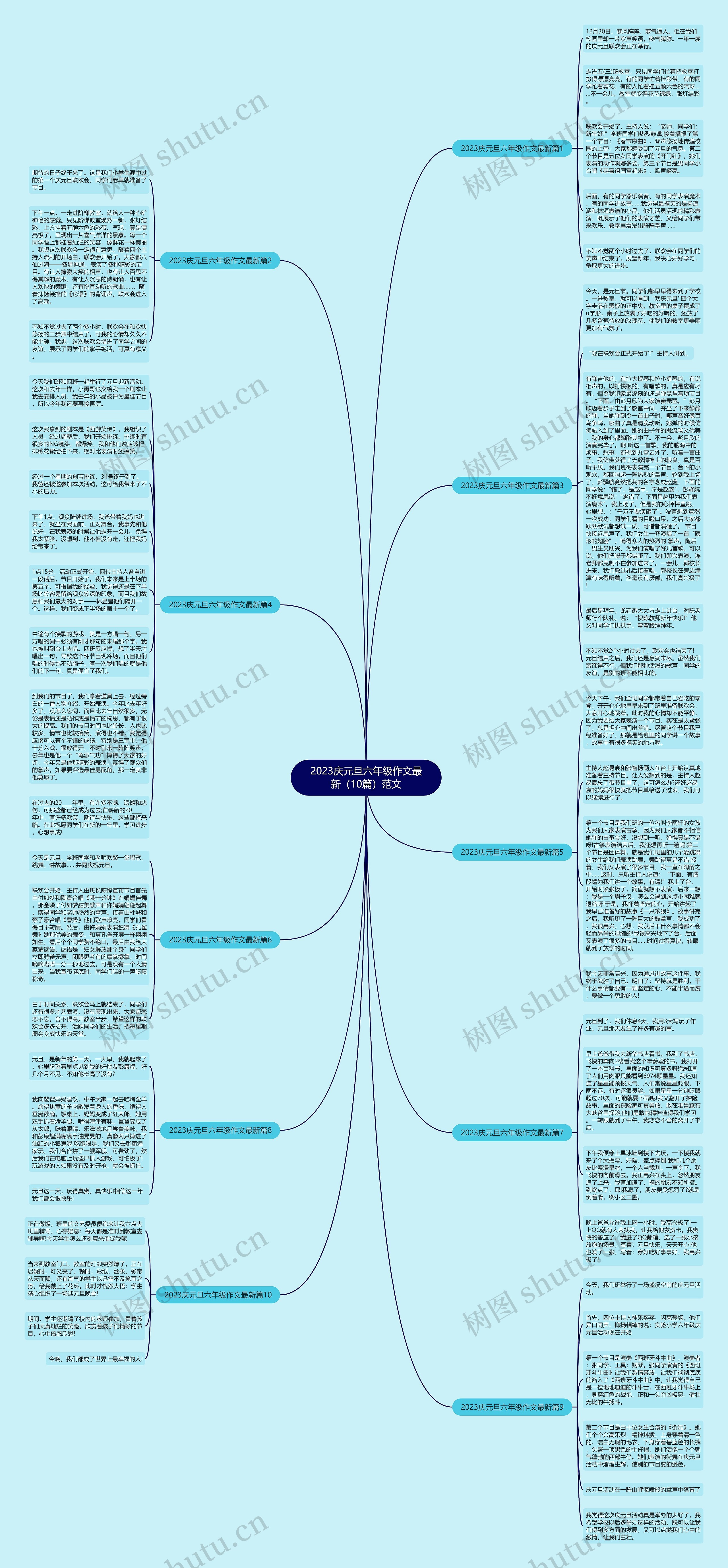 2023庆元旦六年级作文最新（10篇）范文思维导图