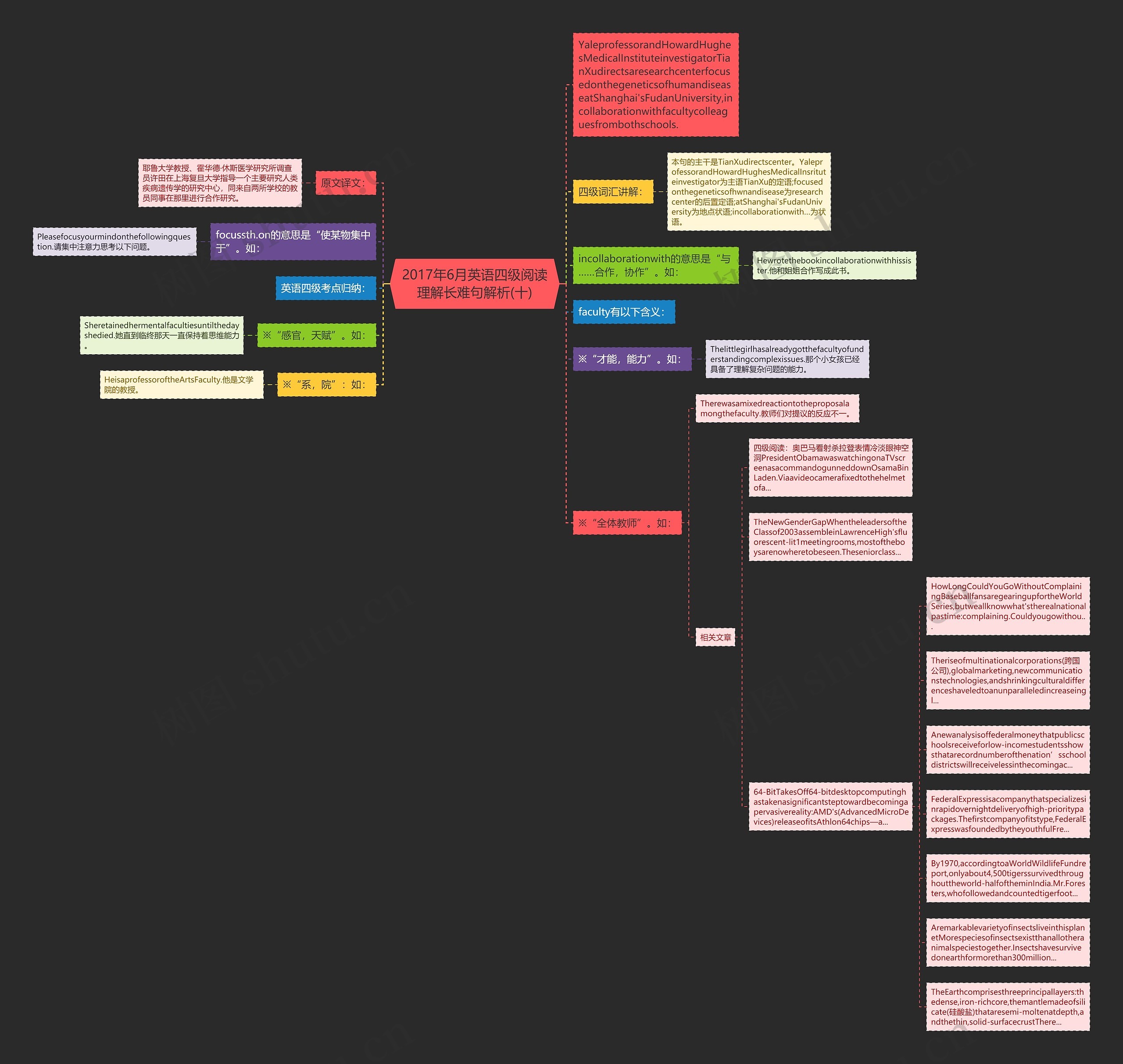 2017年6月英语四级阅读理解长难句解析(十)思维导图
