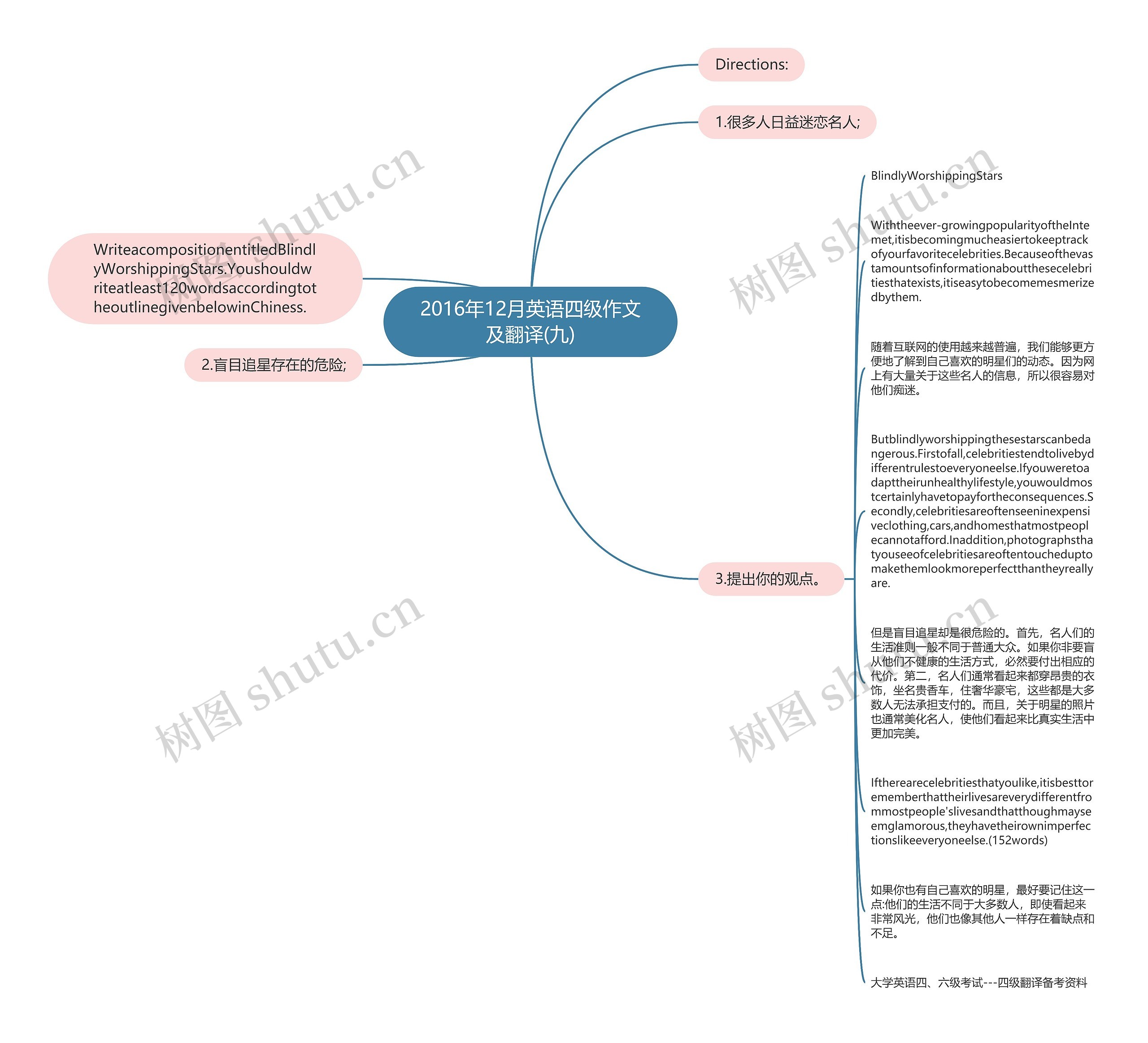 2016年12月英语四级作文及翻译(九)思维导图
