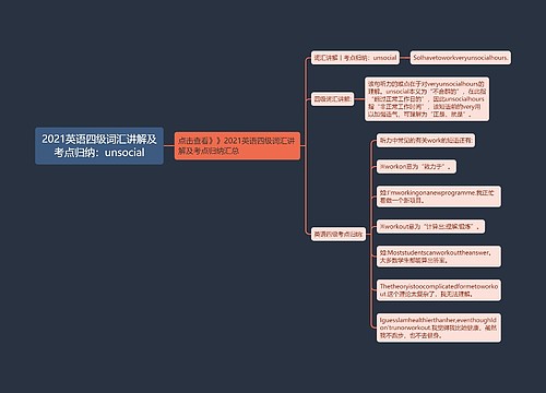 2021英语四级词汇讲解及考点归纳:unsocial