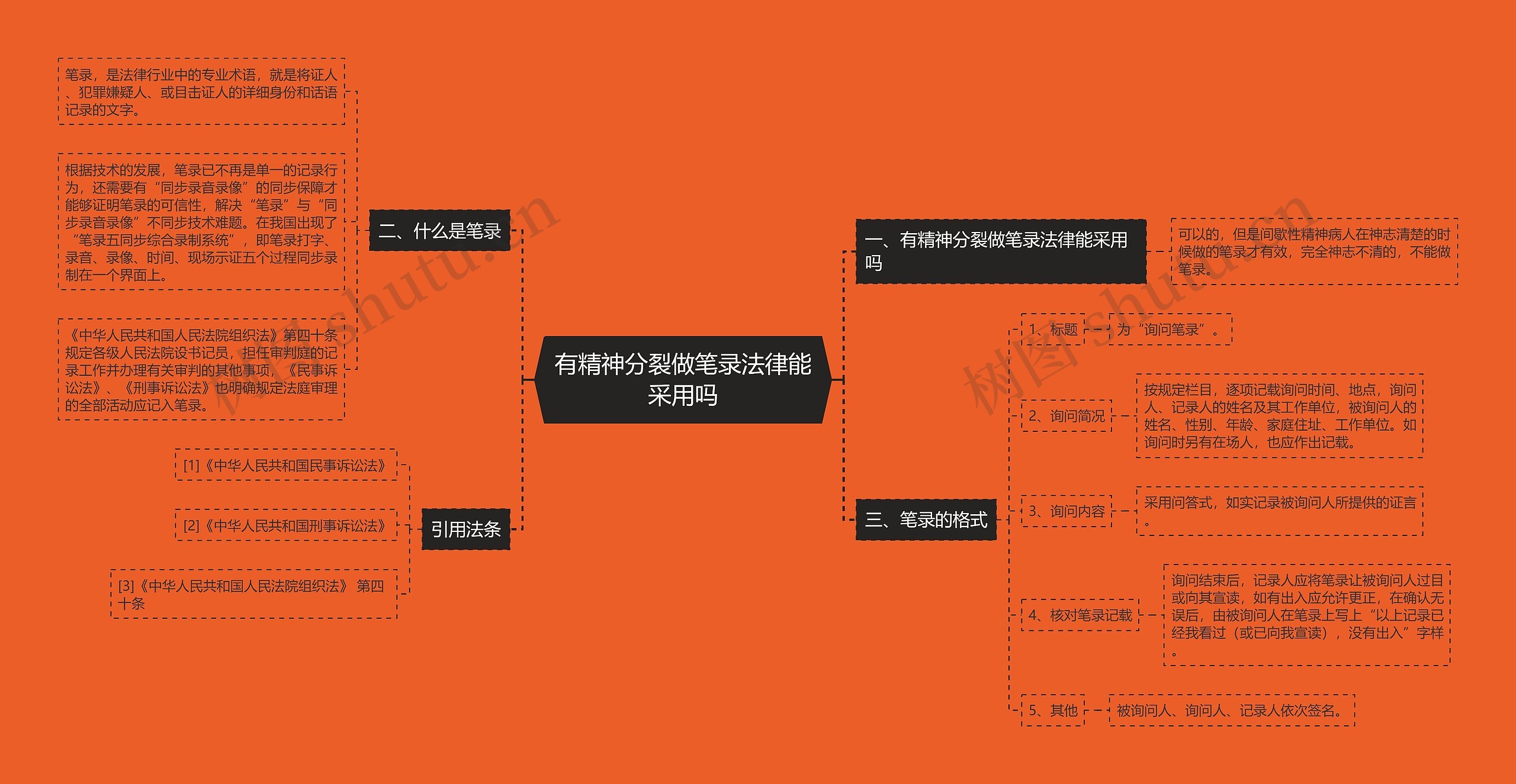 有精神分裂做笔录法律能采用吗思维导图