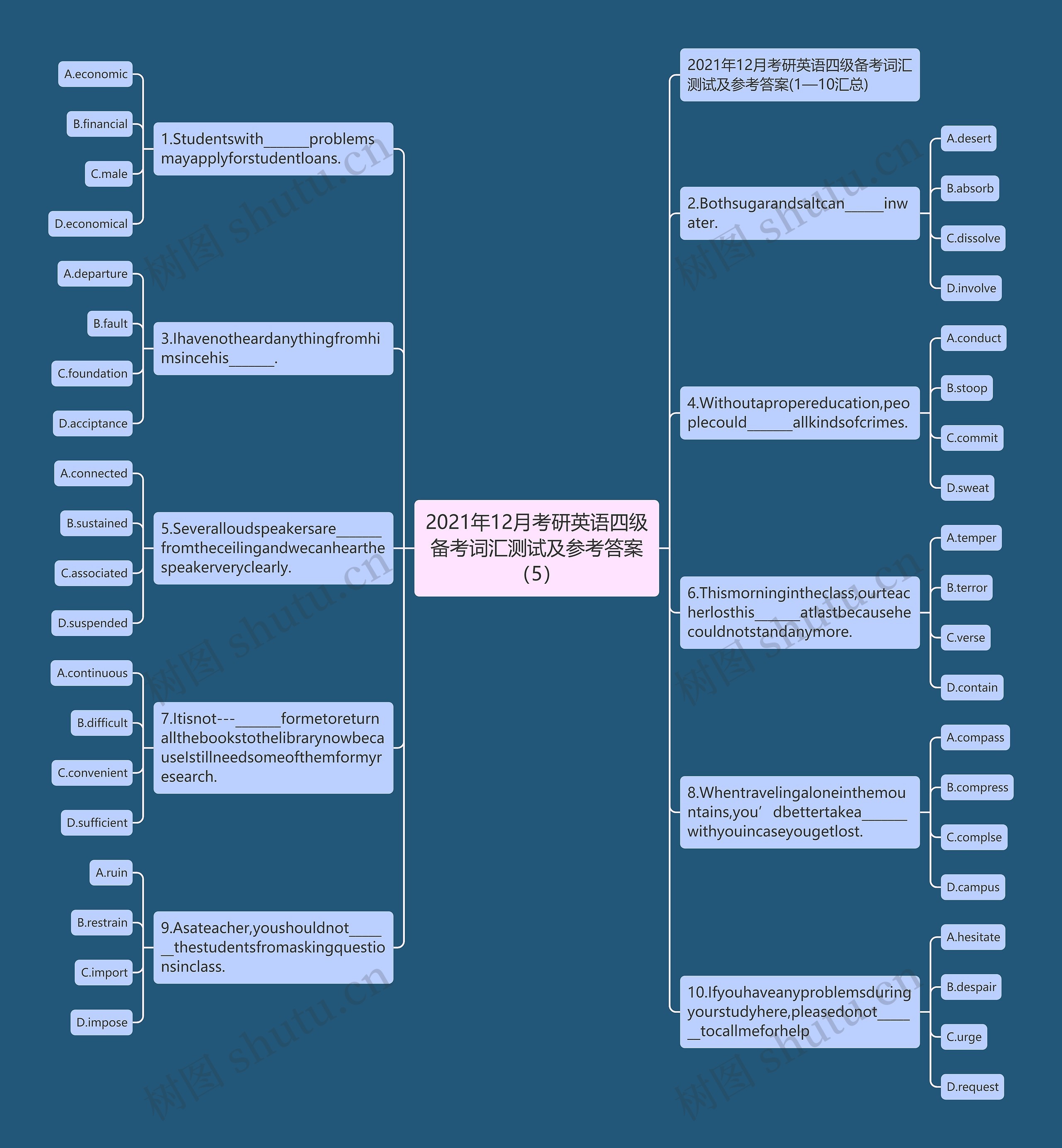 2021年12月考研英语四级备考词汇测试及参考答案（5）思维导图