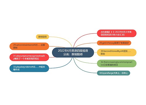 2022年6月英语四级短语分类：限制阻碍