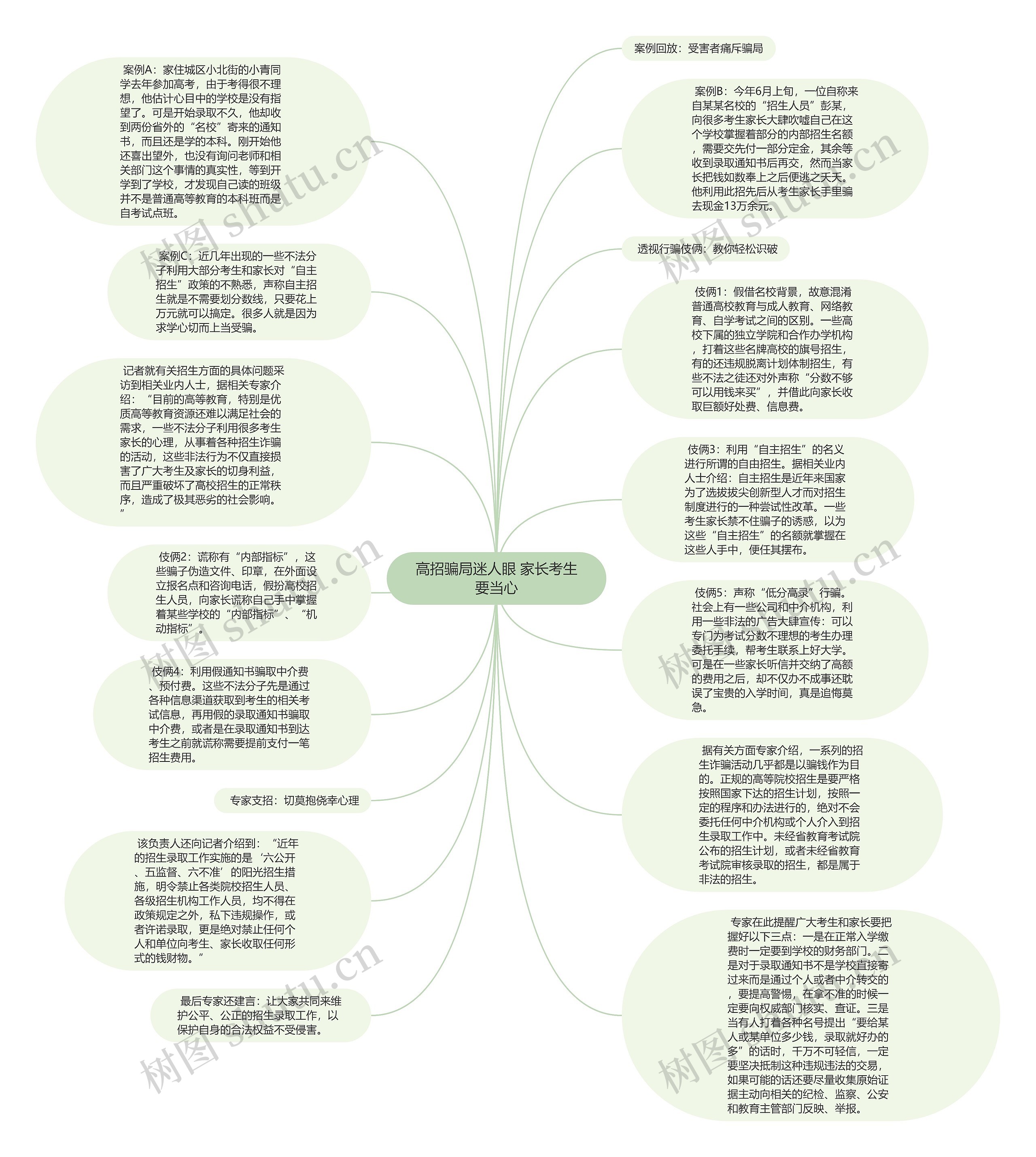 高招骗局迷人眼 家长考生要当心思维导图