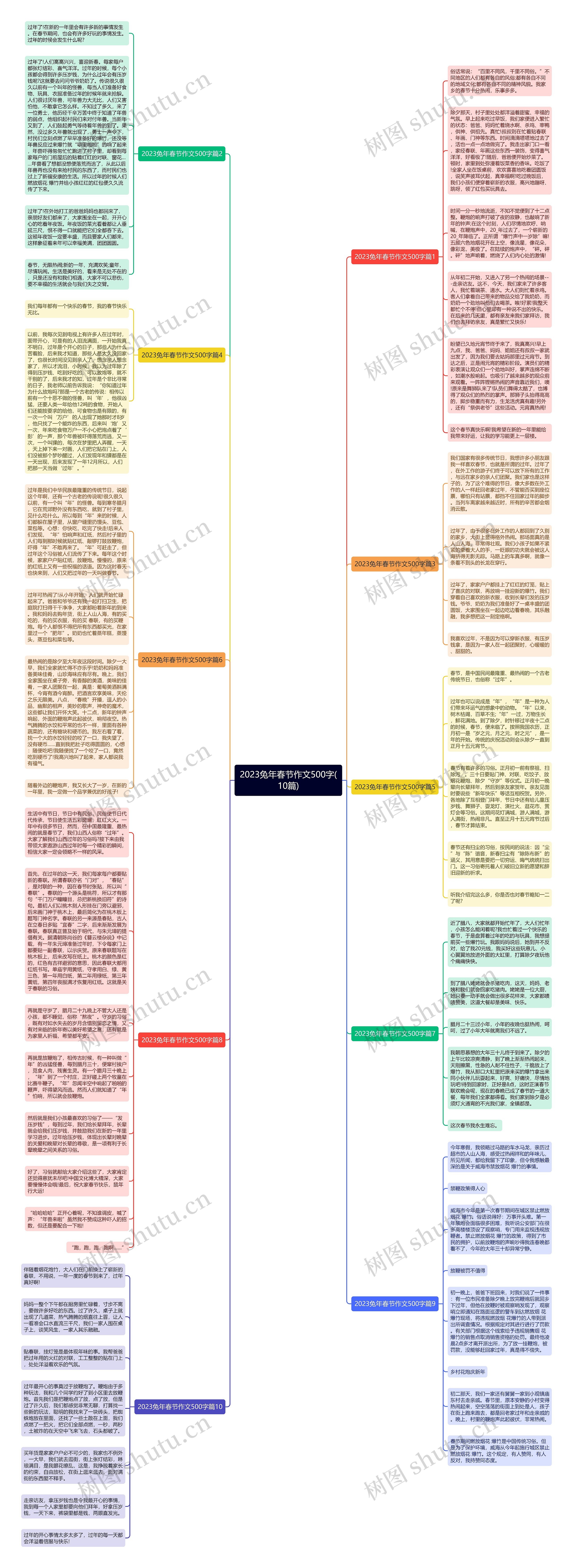 2023兔年春节作文500字(10篇)思维导图