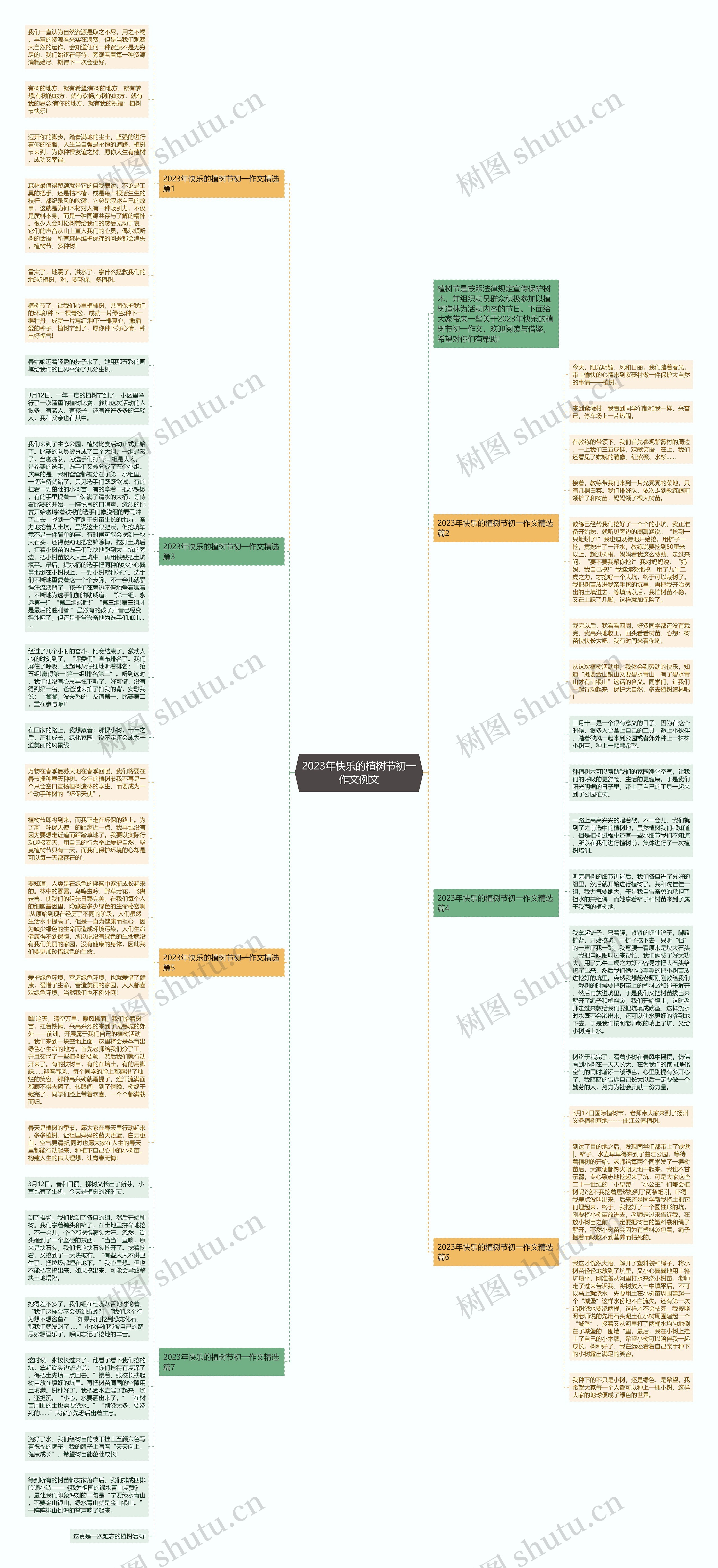 2023年快乐的植树节初一作文例文思维导图