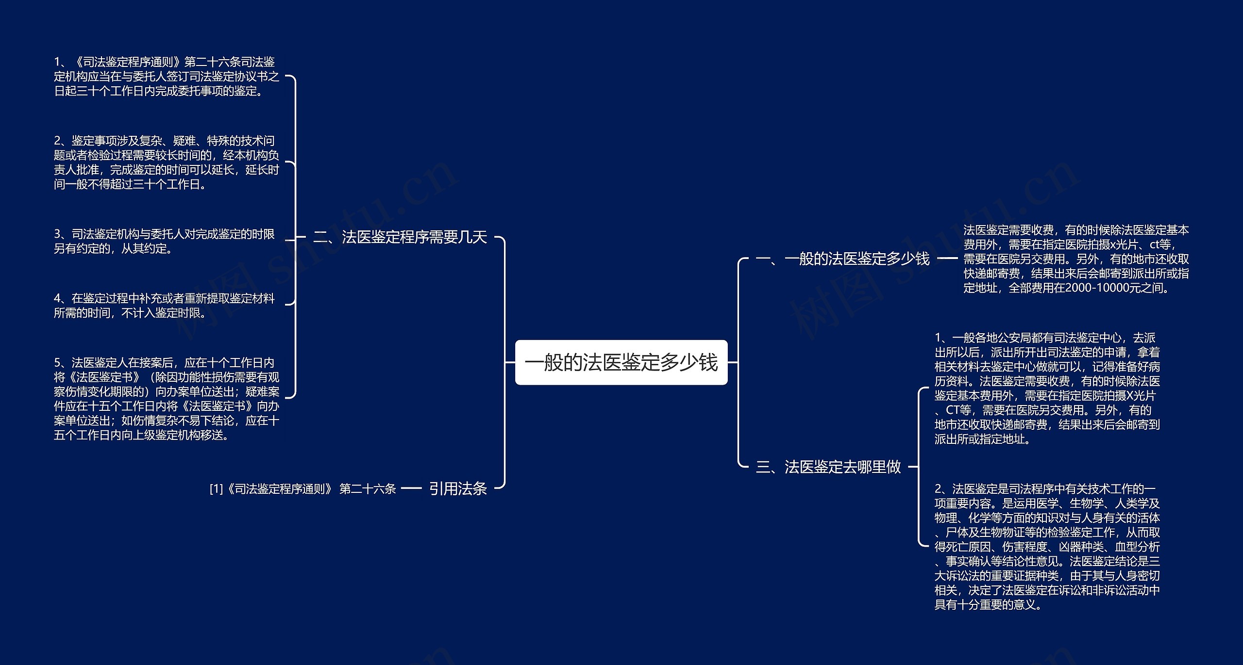 一般的法医鉴定多少钱思维导图