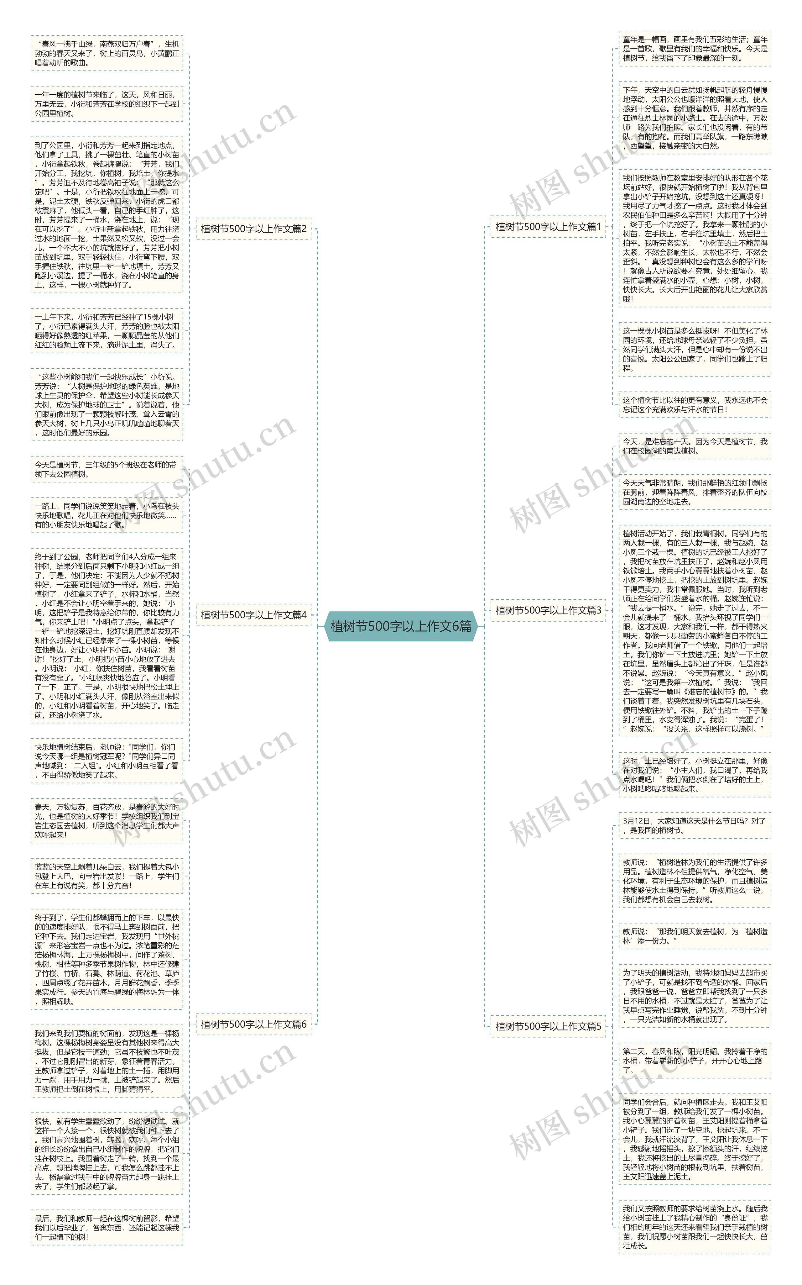 植树节500字以上作文6篇思维导图