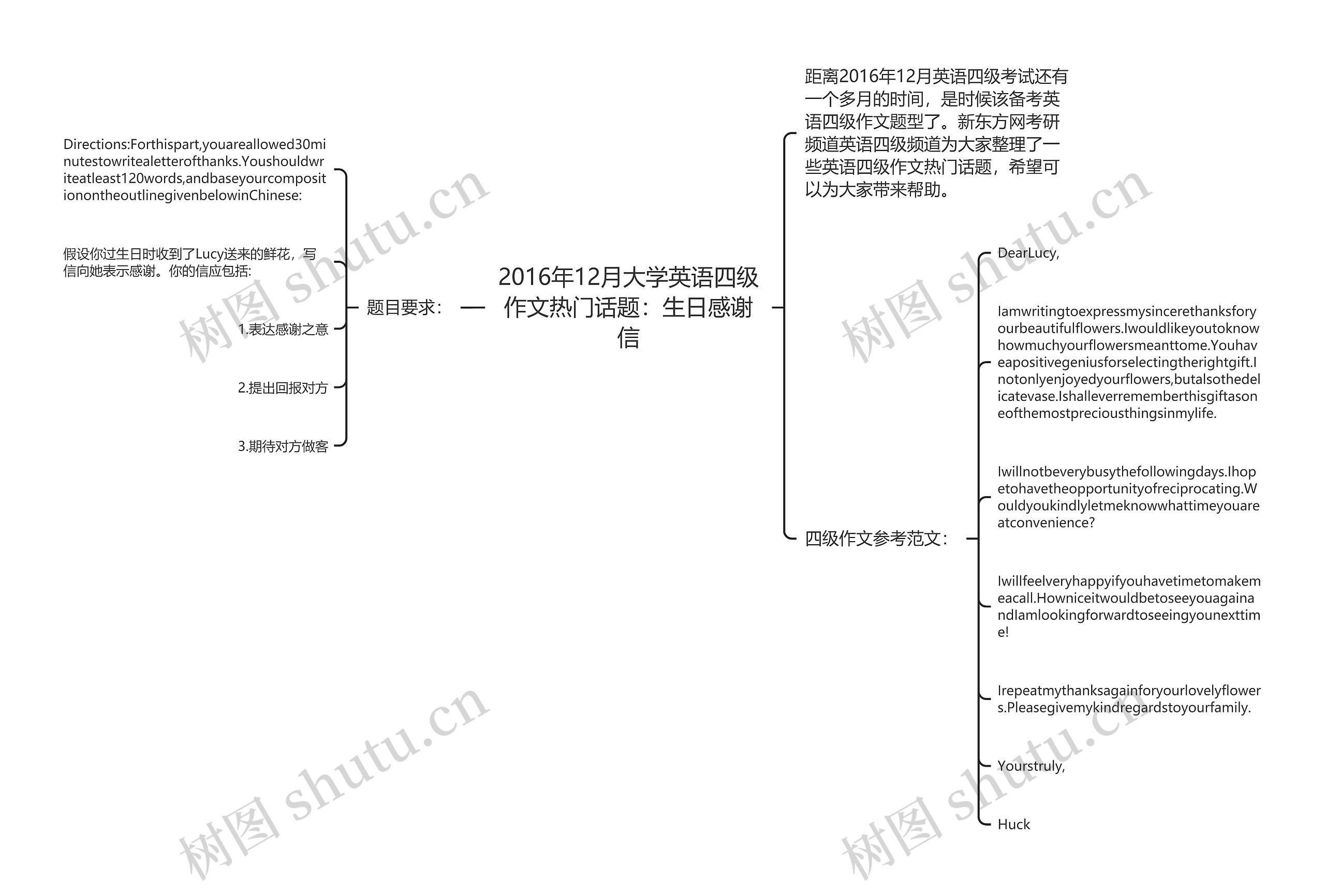 2016年12月大学英语四级作文热门话题：生日感谢信