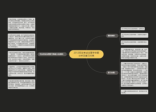 2012司法考试法理学命题分析及复习对策