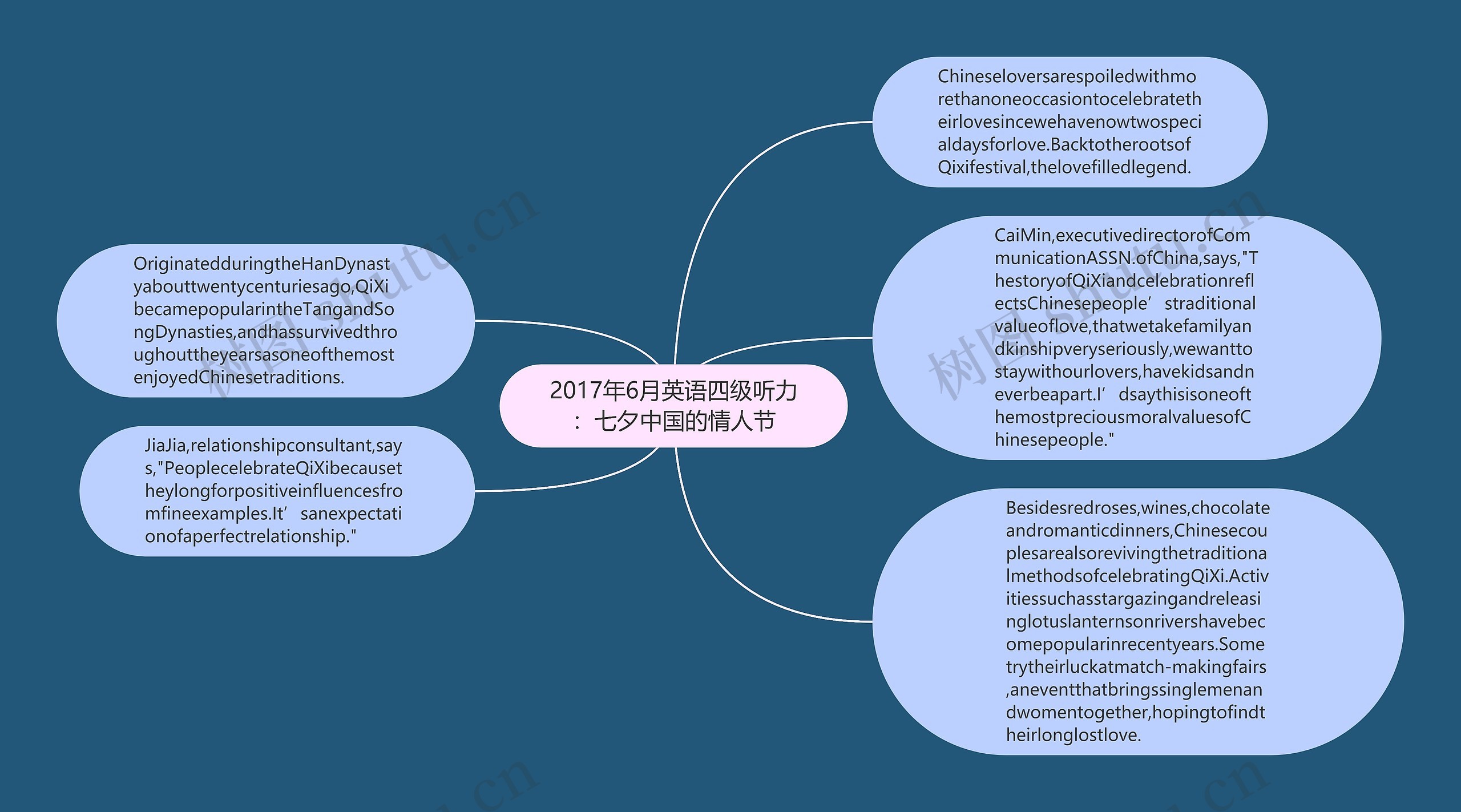 2017年6月英语四级听力：七夕中国的情人节思维导图