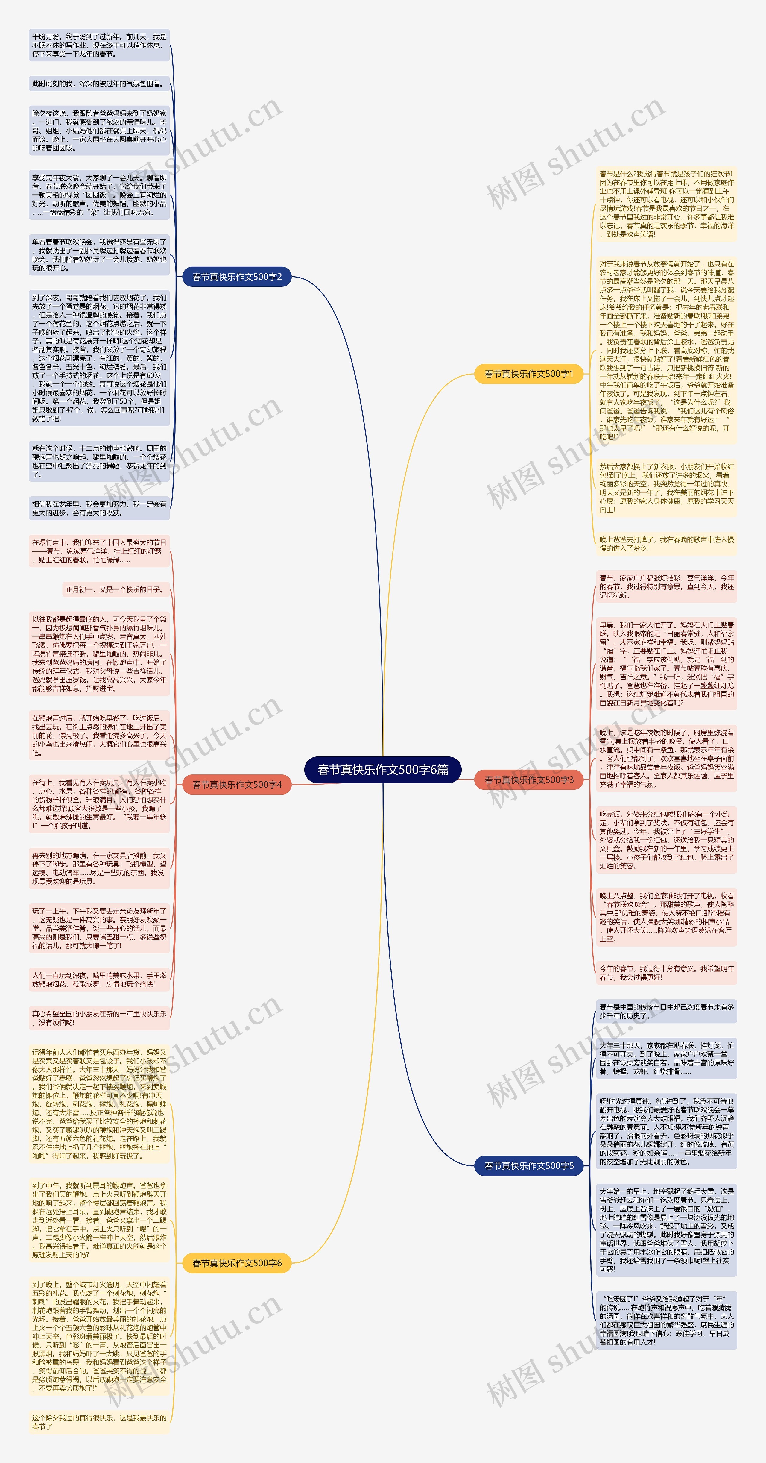 春节真快乐作文500字6篇思维导图