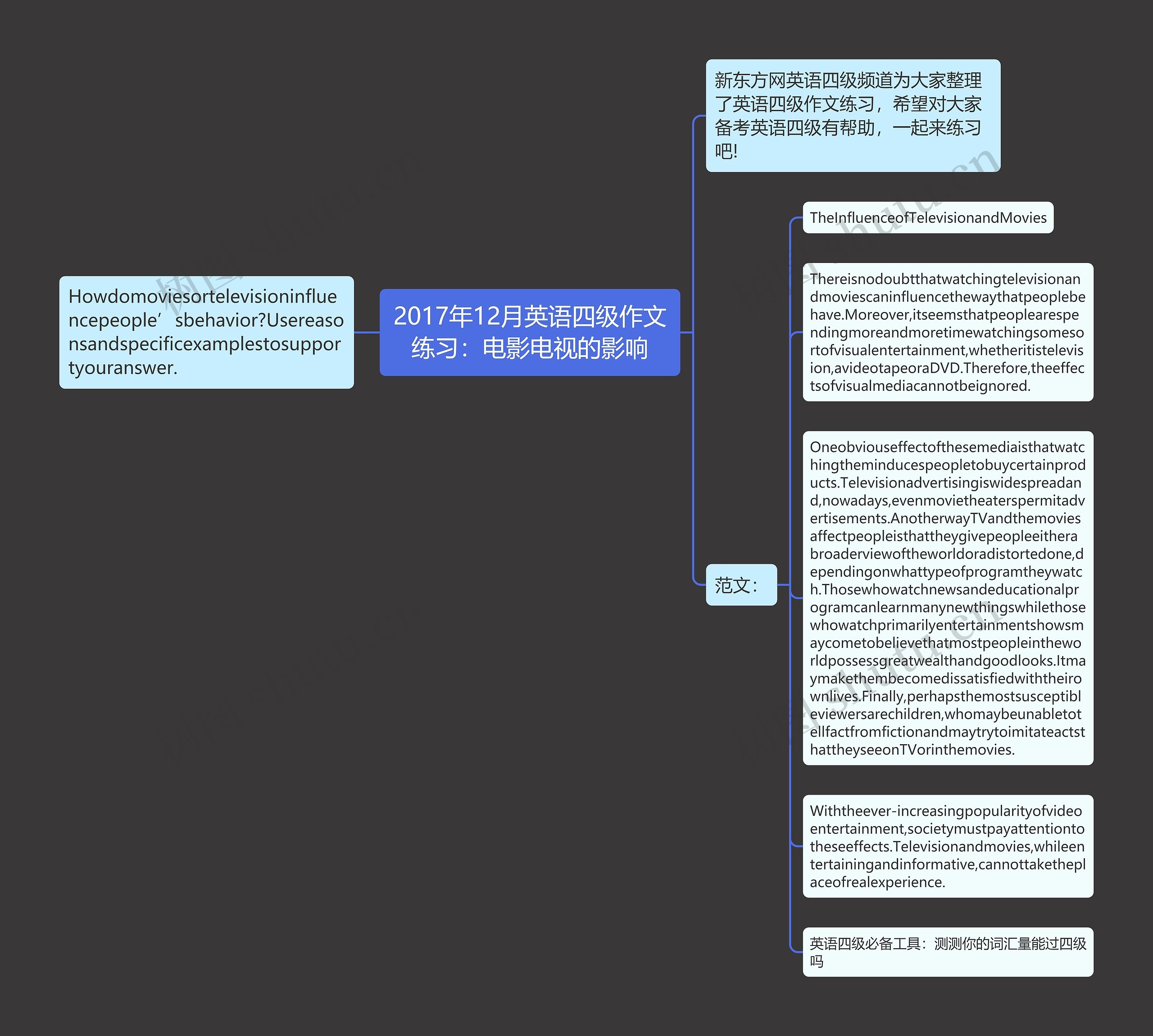 2017年12月英语四级作文练习：电影电视的影响思维导图