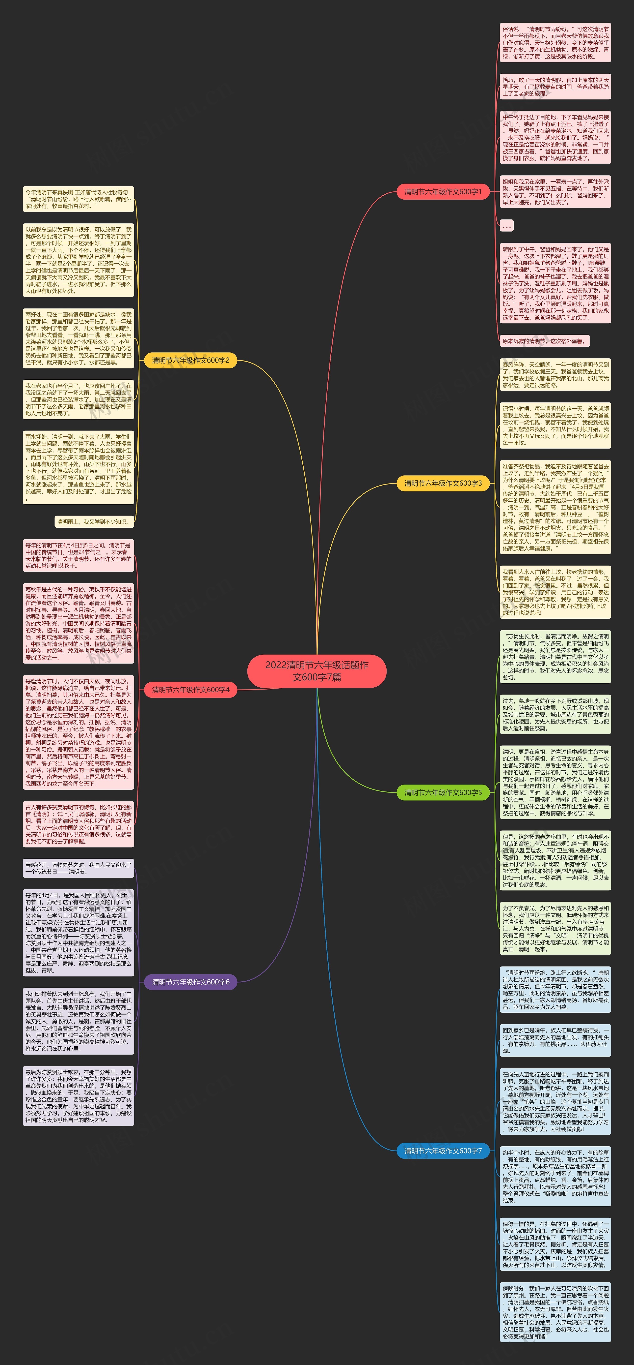2022清明节六年级话题作文600字7篇思维导图