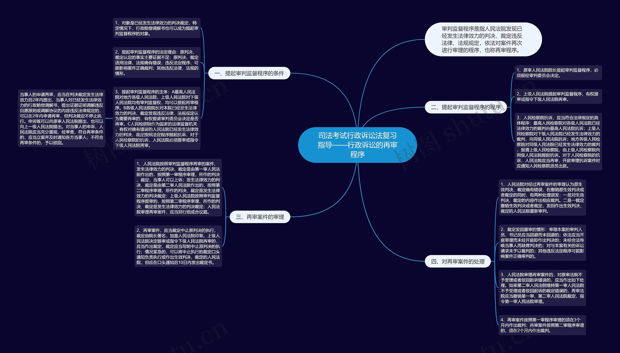 司法考试行政诉讼法复习指导——行政诉讼的再审程序