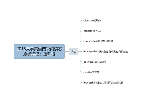 2015大学英语四级阅读态度类词语：表积极