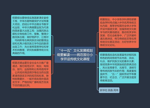 “十一五”文化发展规划纲要解读——将在部分小学开设传统文化课程