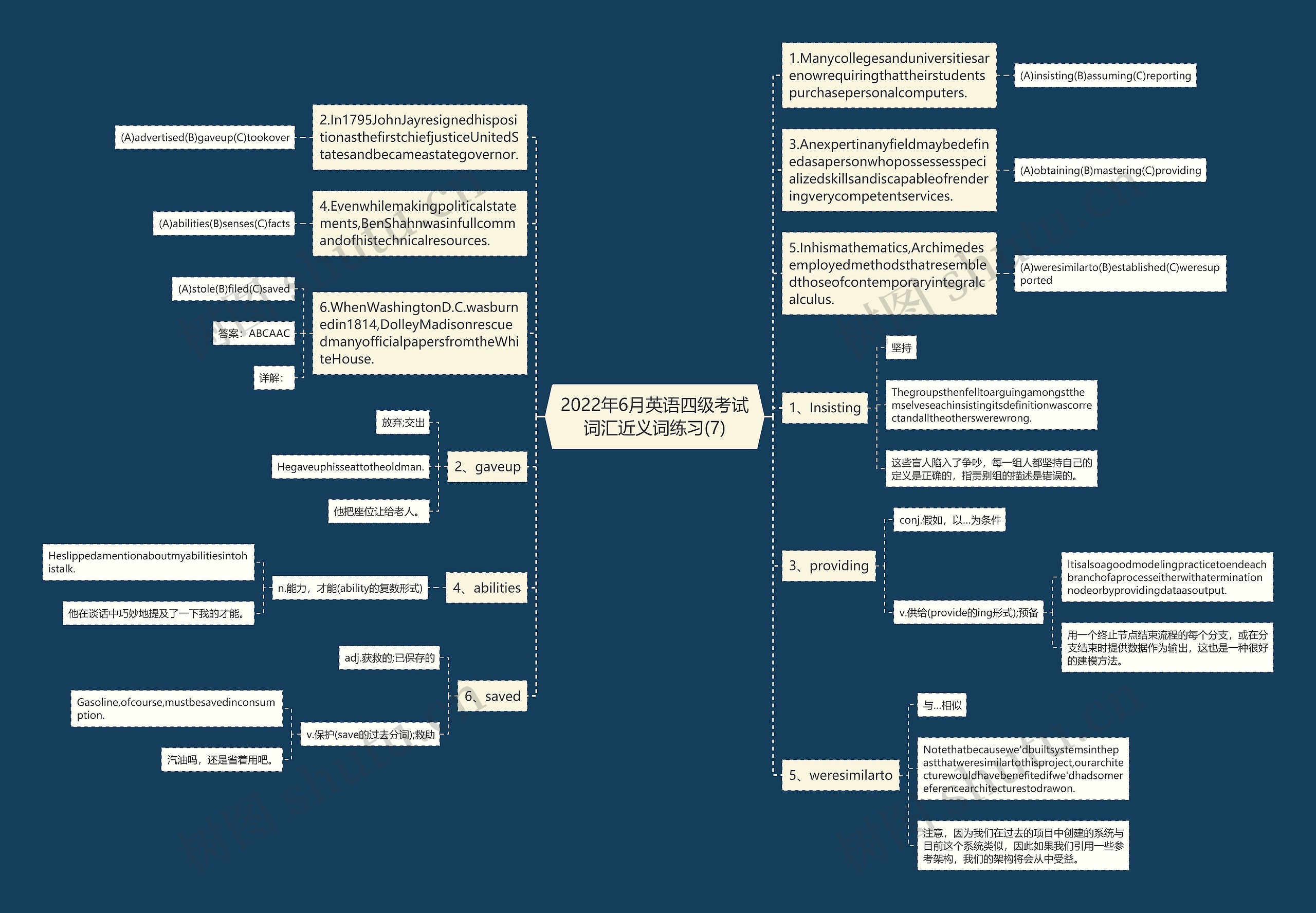 2022年6月英语四级考试词汇近义词练习(7)思维导图