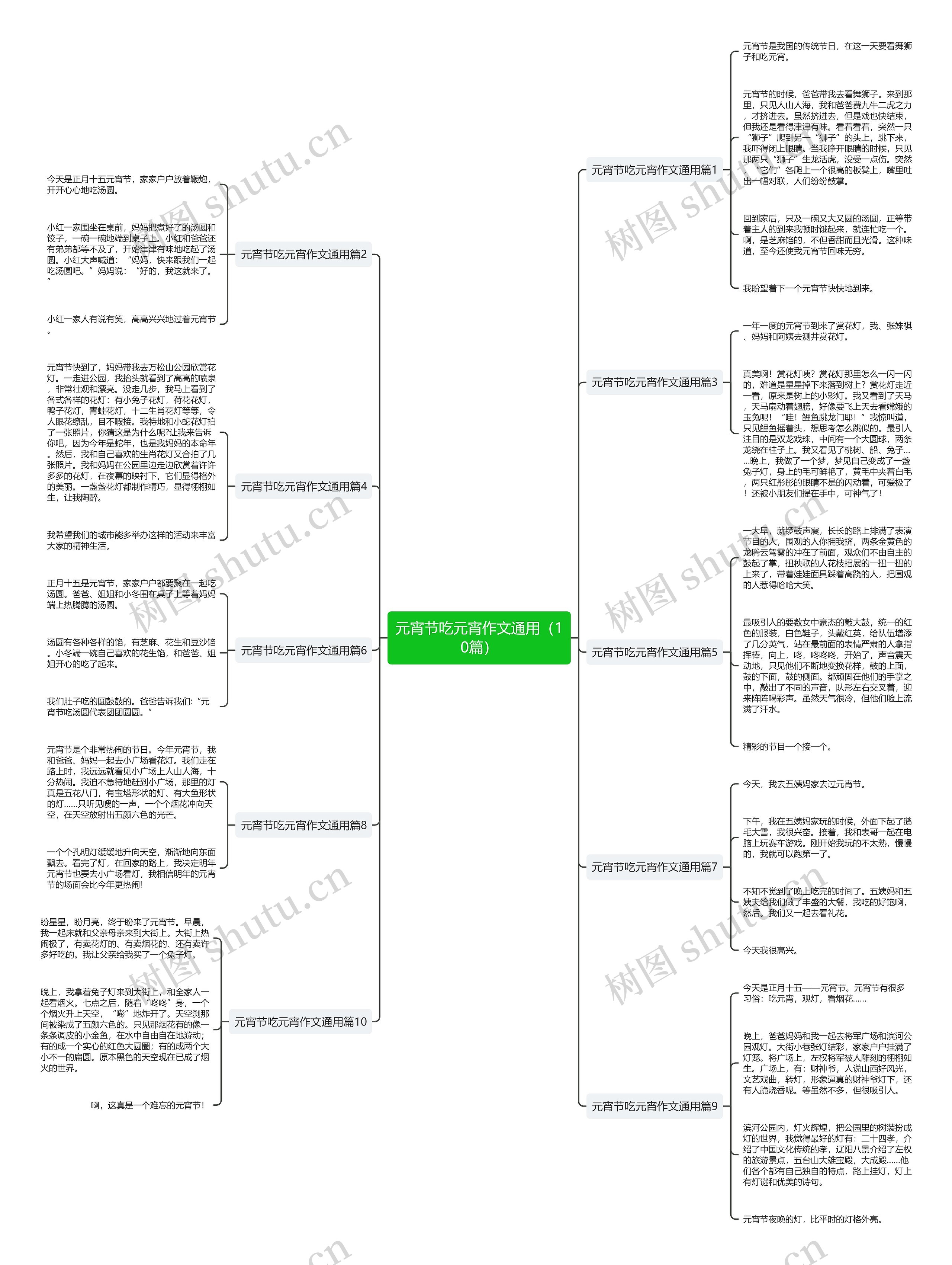 元宵节吃元宵作文通用（10篇）思维导图