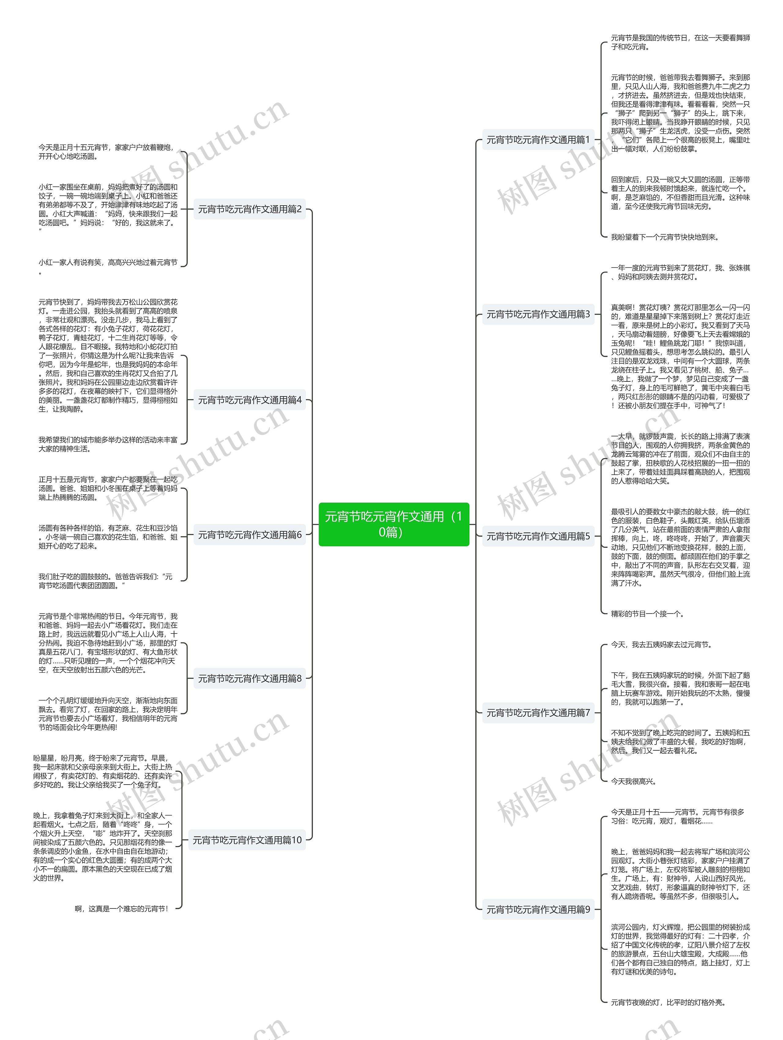 元宵节吃元宵作文通用(10篇) 元宵节吃元宵作文通用(10篇)