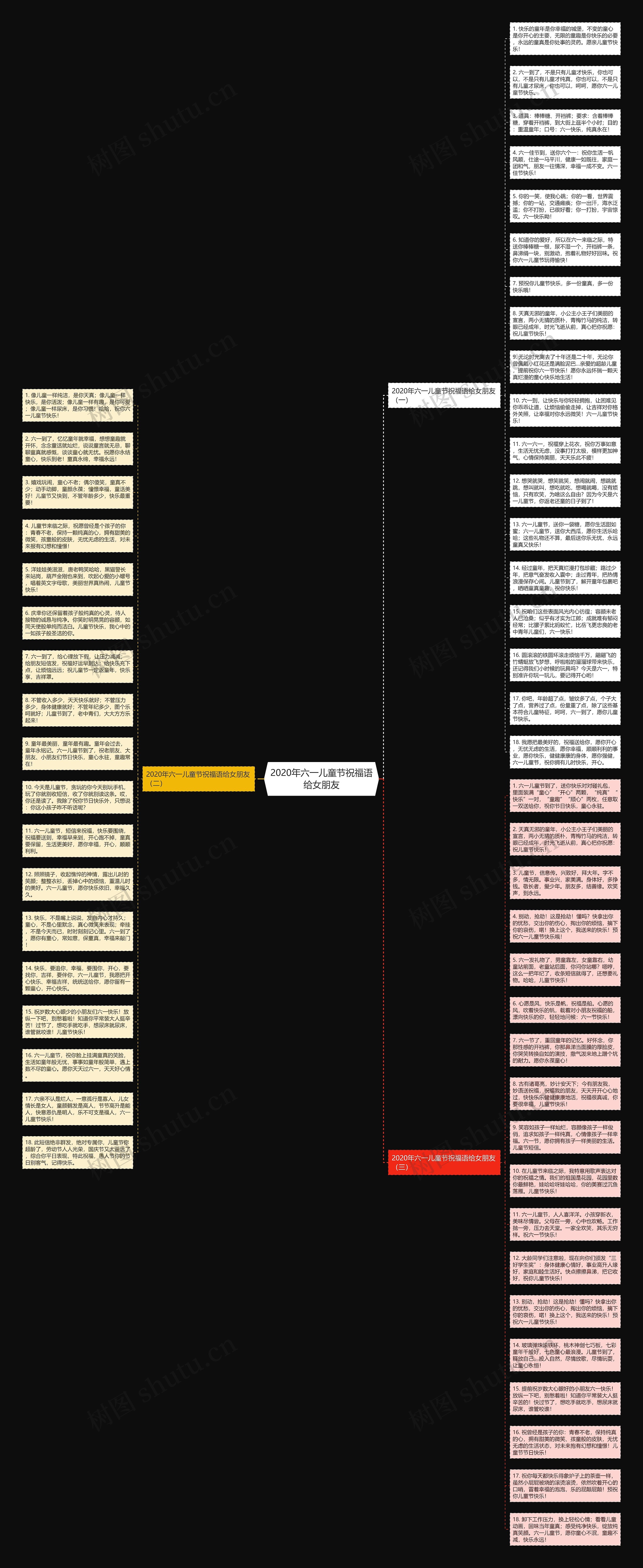 2020年六一儿童节祝福语给女朋友思维导图