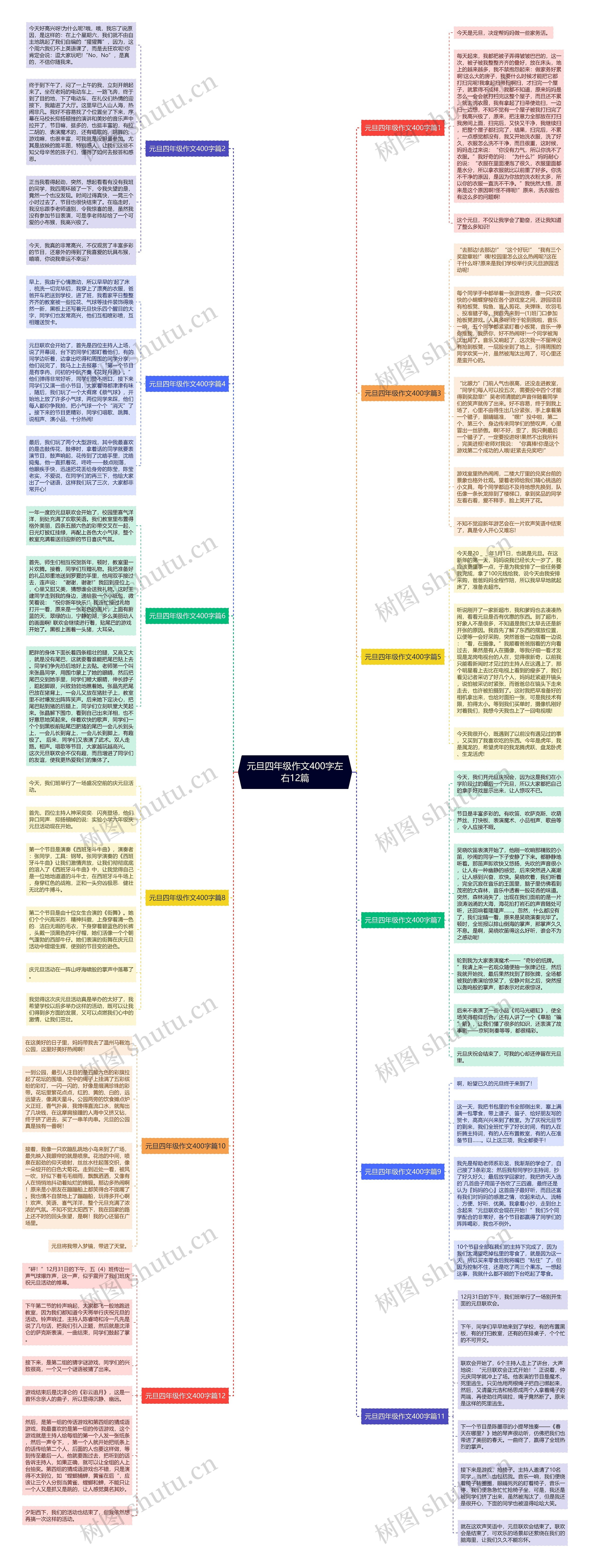 元旦四年级作文400字左右12篇思维导图