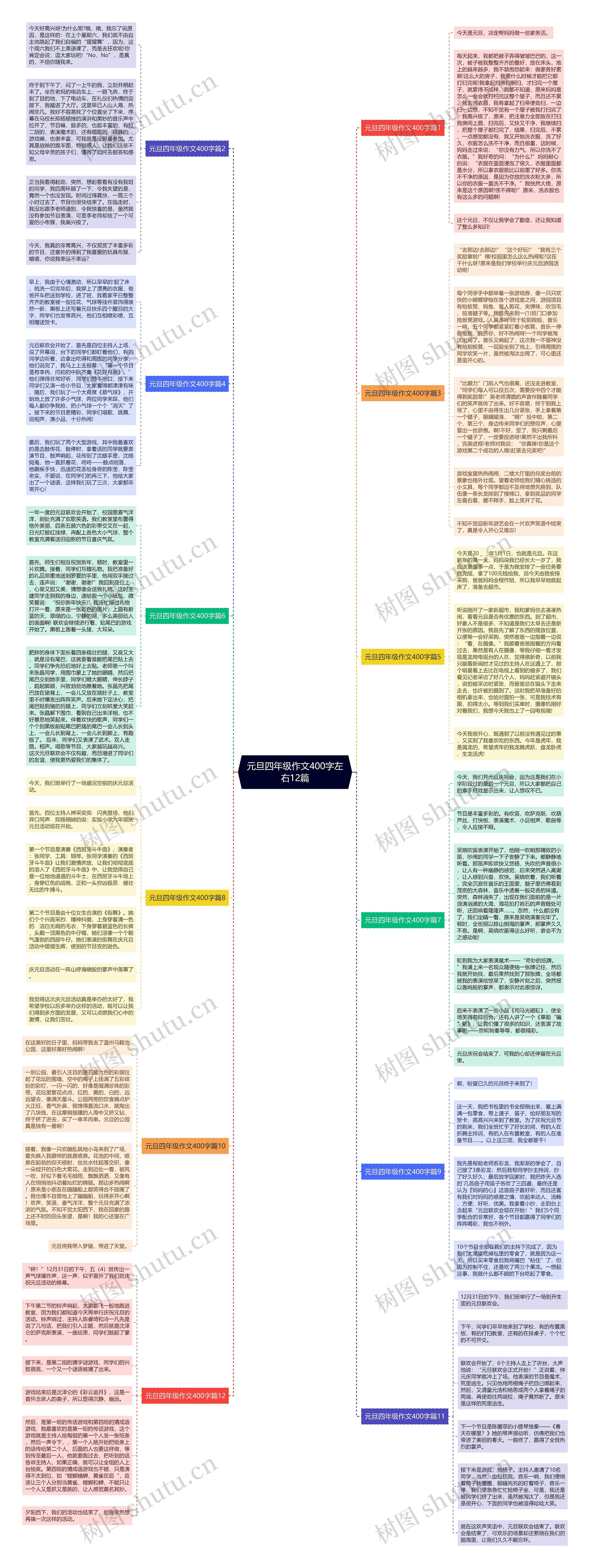 元旦四年级作文400字左右12篇思维导图高清图 元旦四年级作文400字左右12篇思维导图