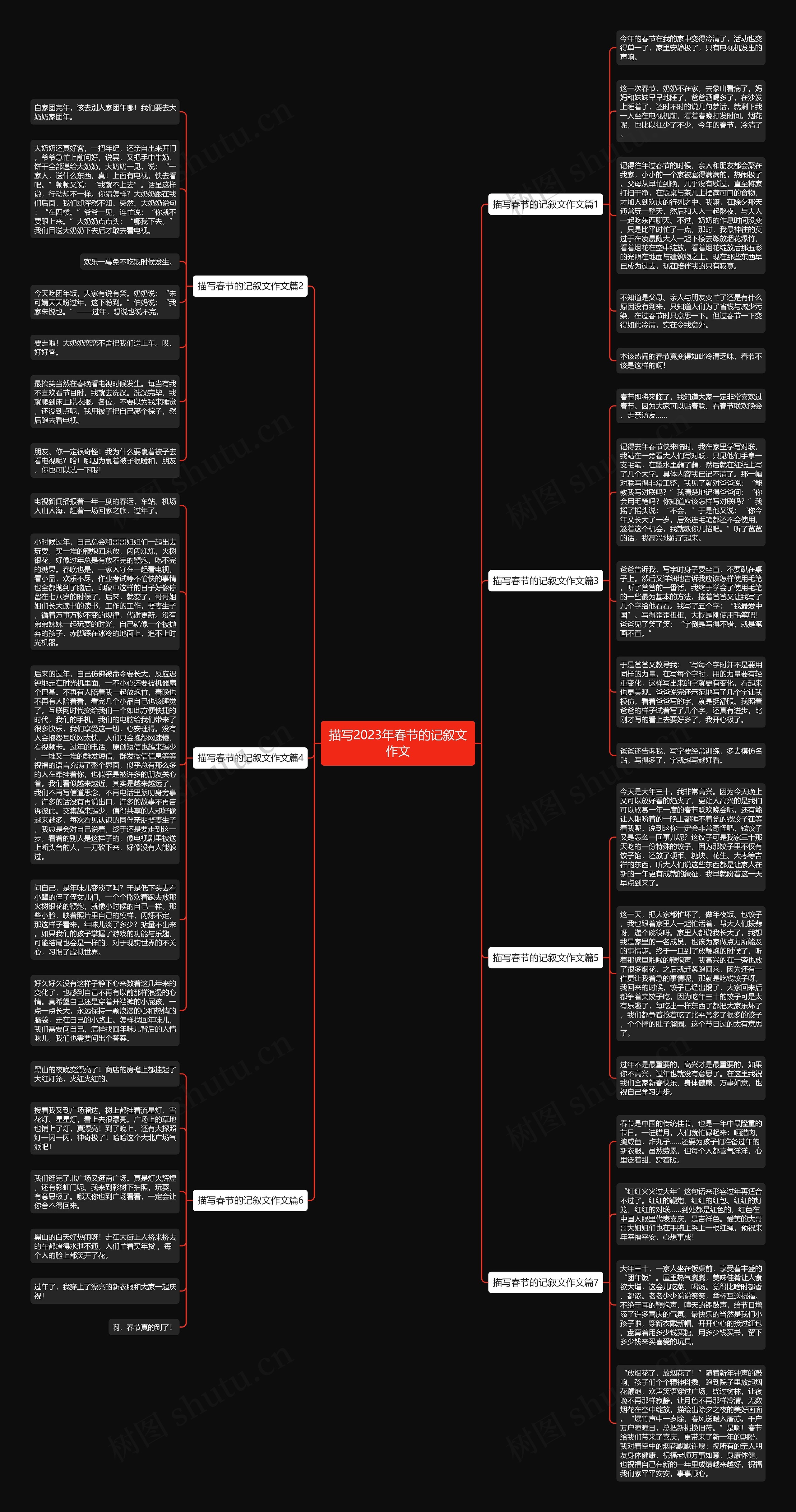 描写2023年春节的记叙文作文思维导图