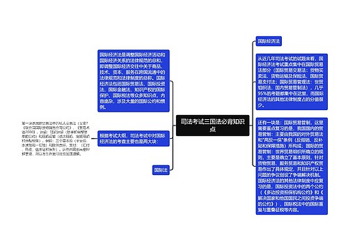 司法考试三国法必背知识点