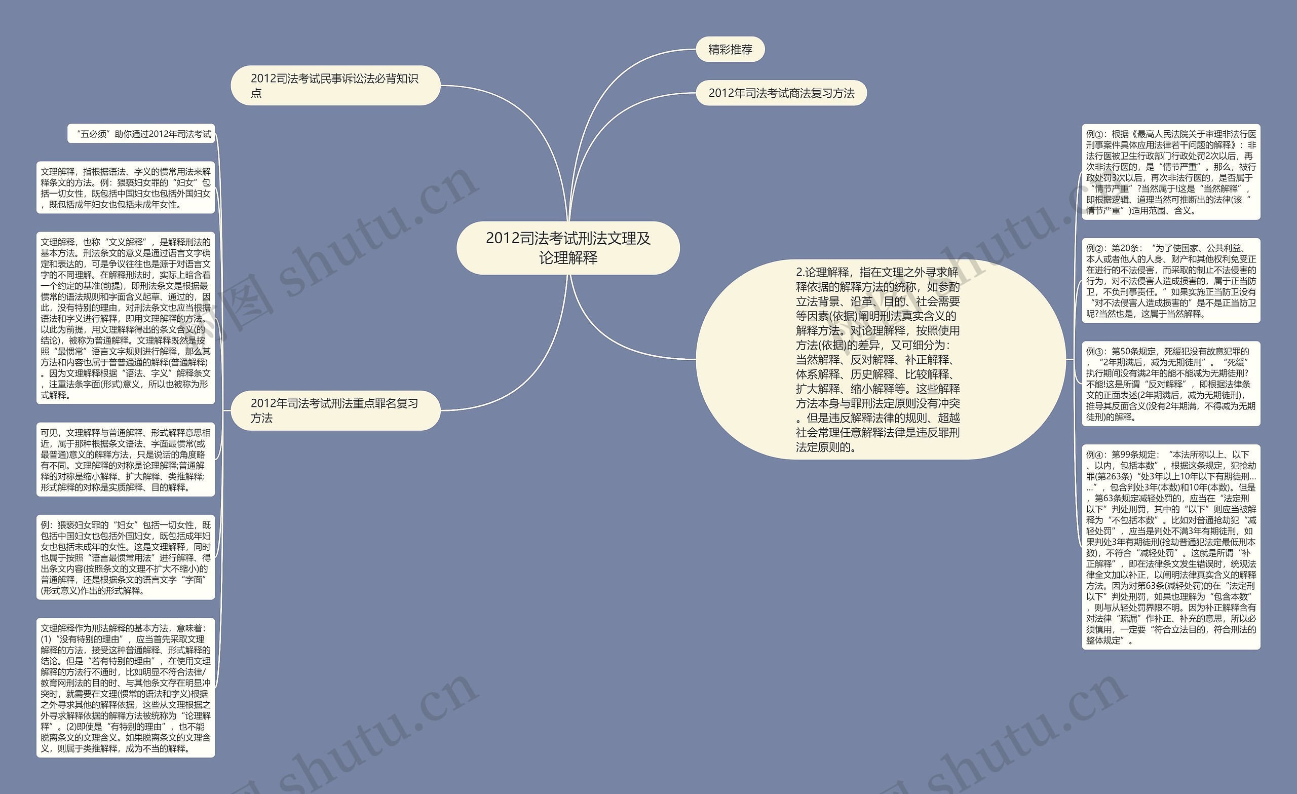 2012司法考试刑法文理及论理解释思维导图