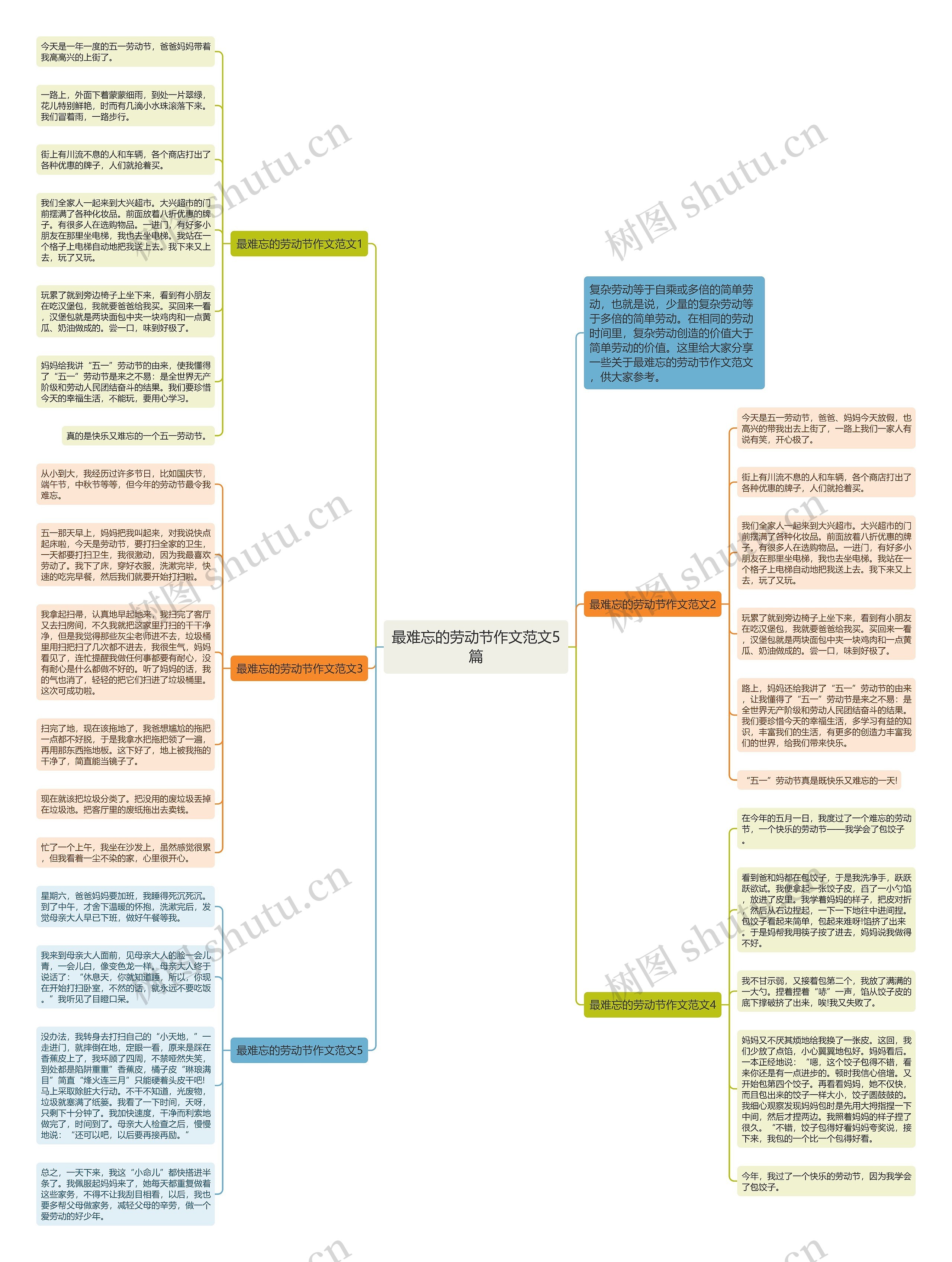 最难忘的劳动节作文范文5篇思维导图