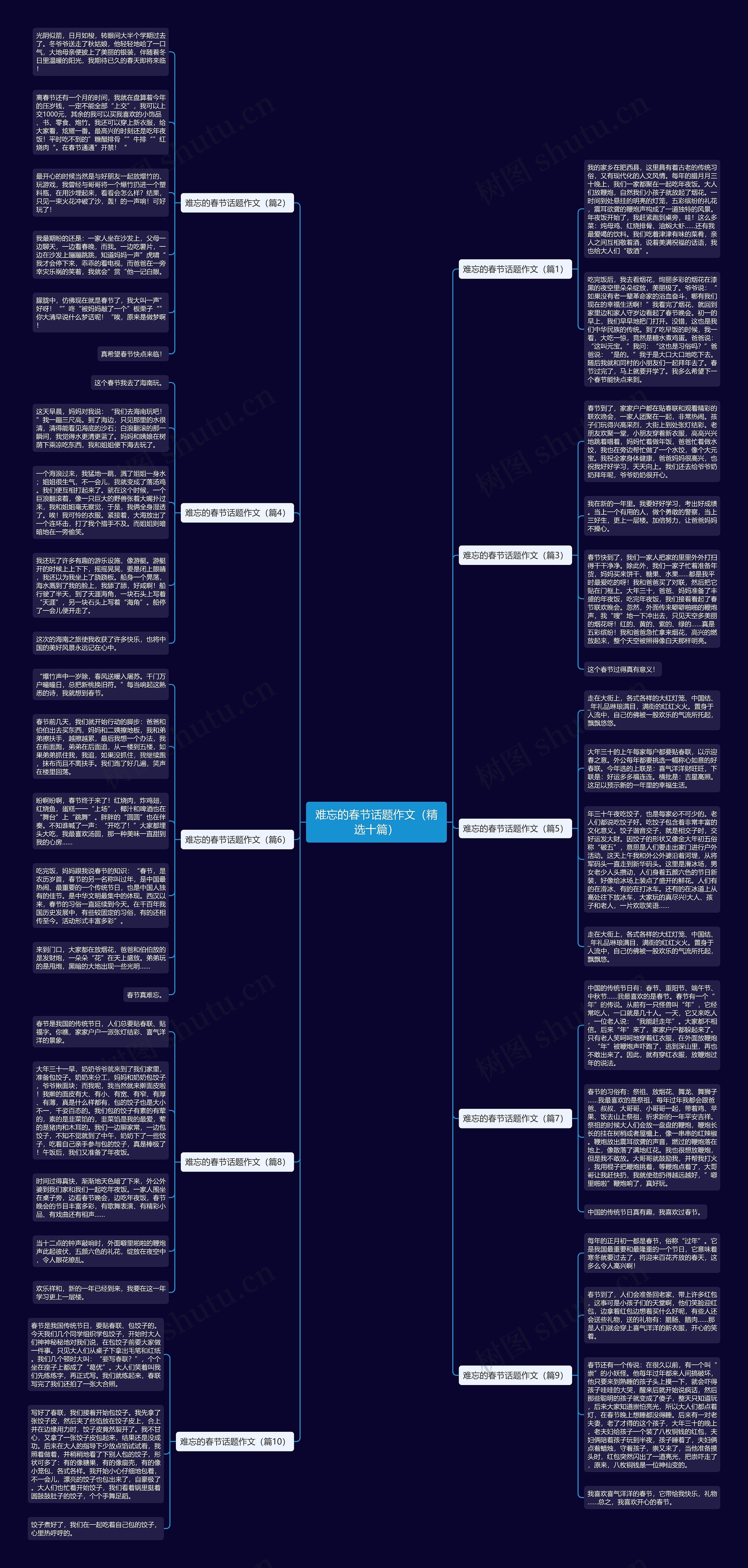 难忘的春节话题作文（精选十篇）思维导图