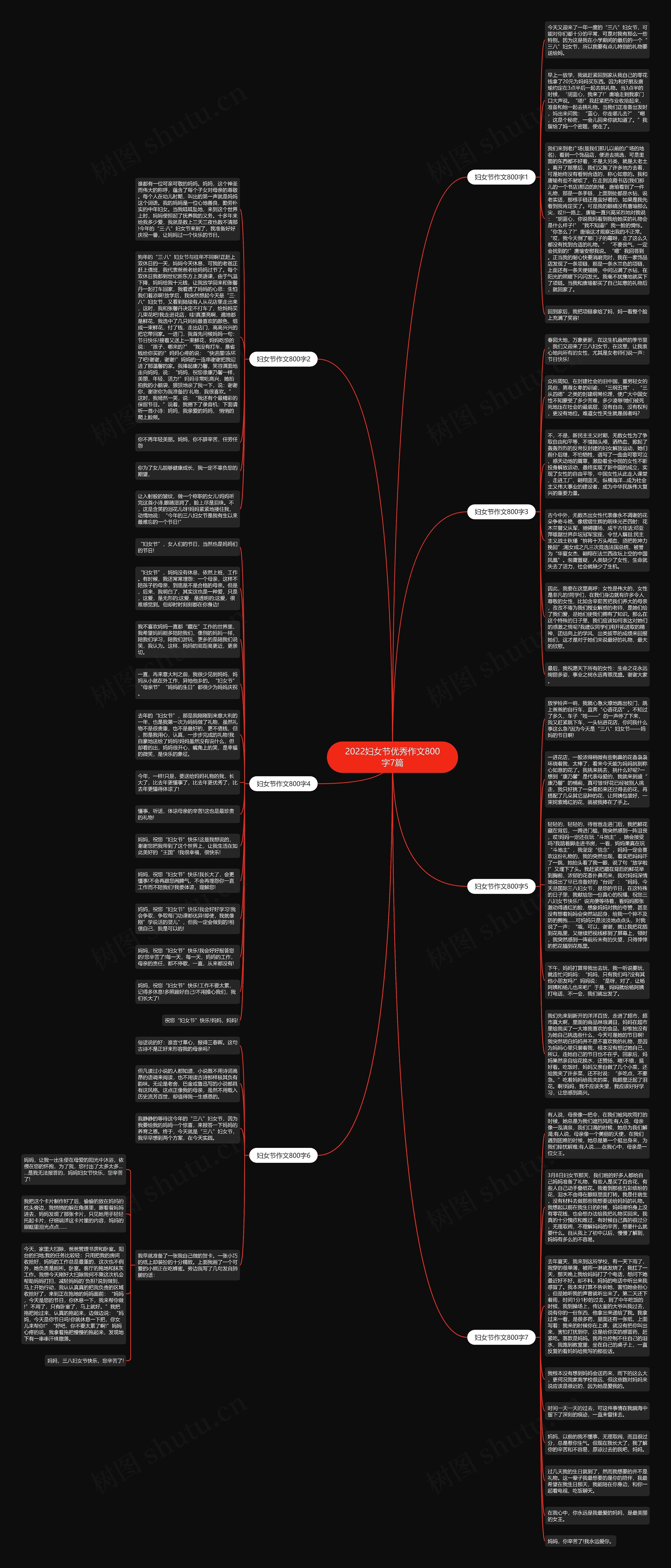2022妇女节优秀作文800字7篇思维导图