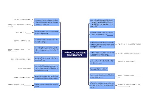 2017年6月大学英语四级写作万能句型(5)