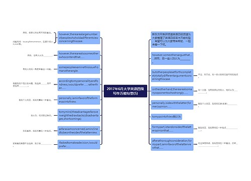 2017年6月大学英语四级写作万能句型(5)