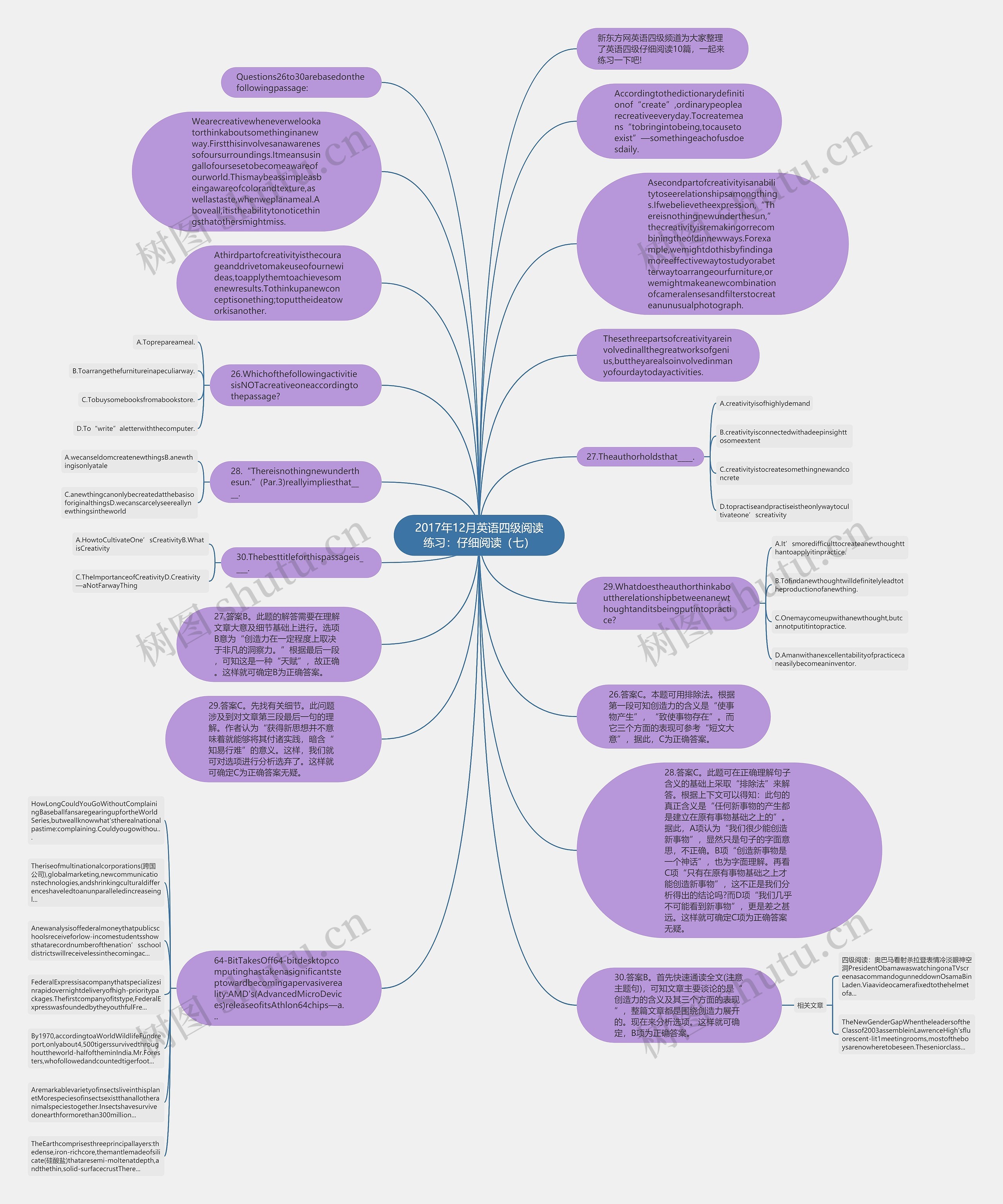 2017年12月英语四级阅读练习：仔细阅读（七）思维导图