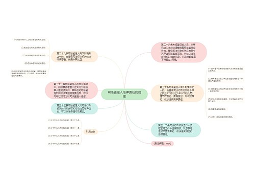 司法鉴定人法律责任的规定