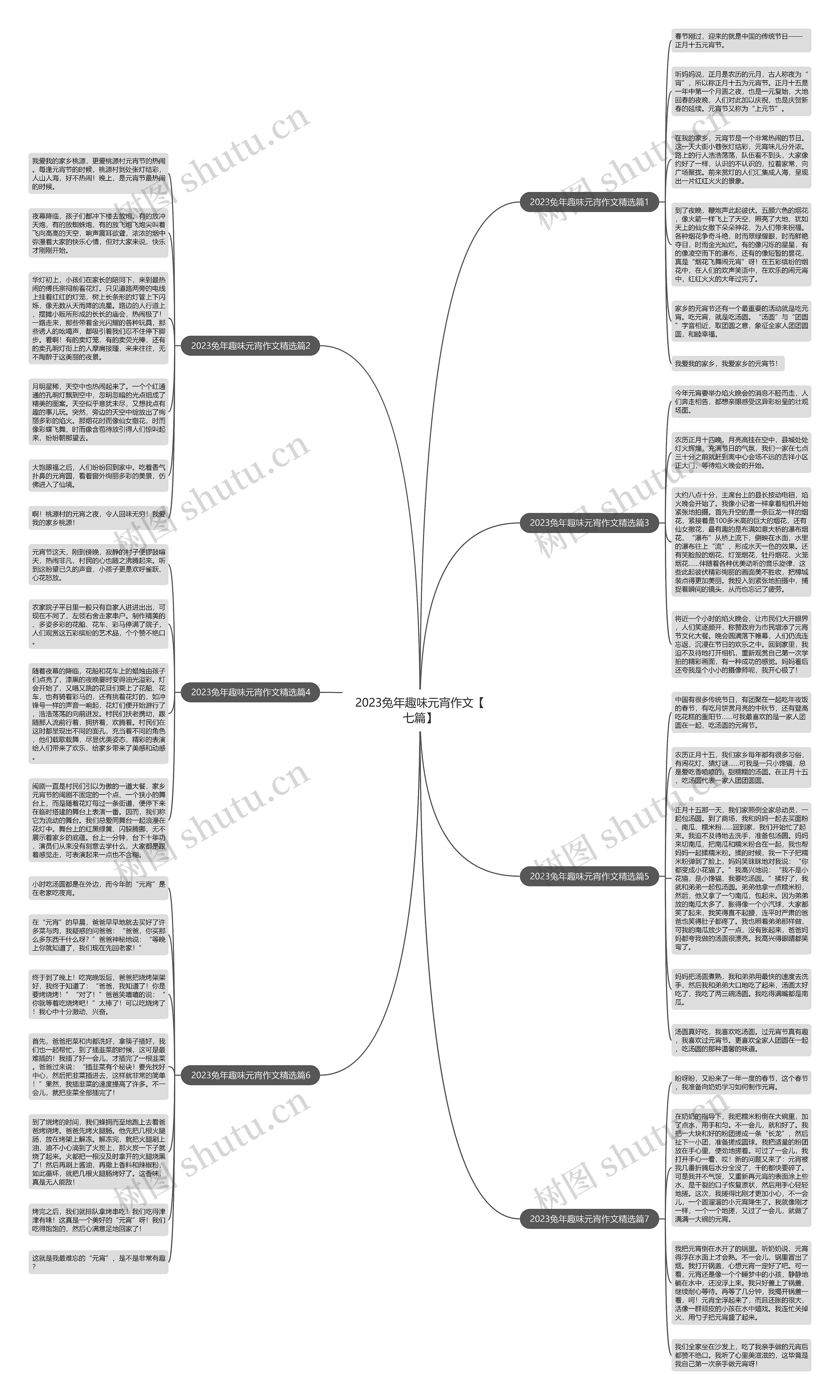 2023兔年趣味元宵作文【七篇】思维导图