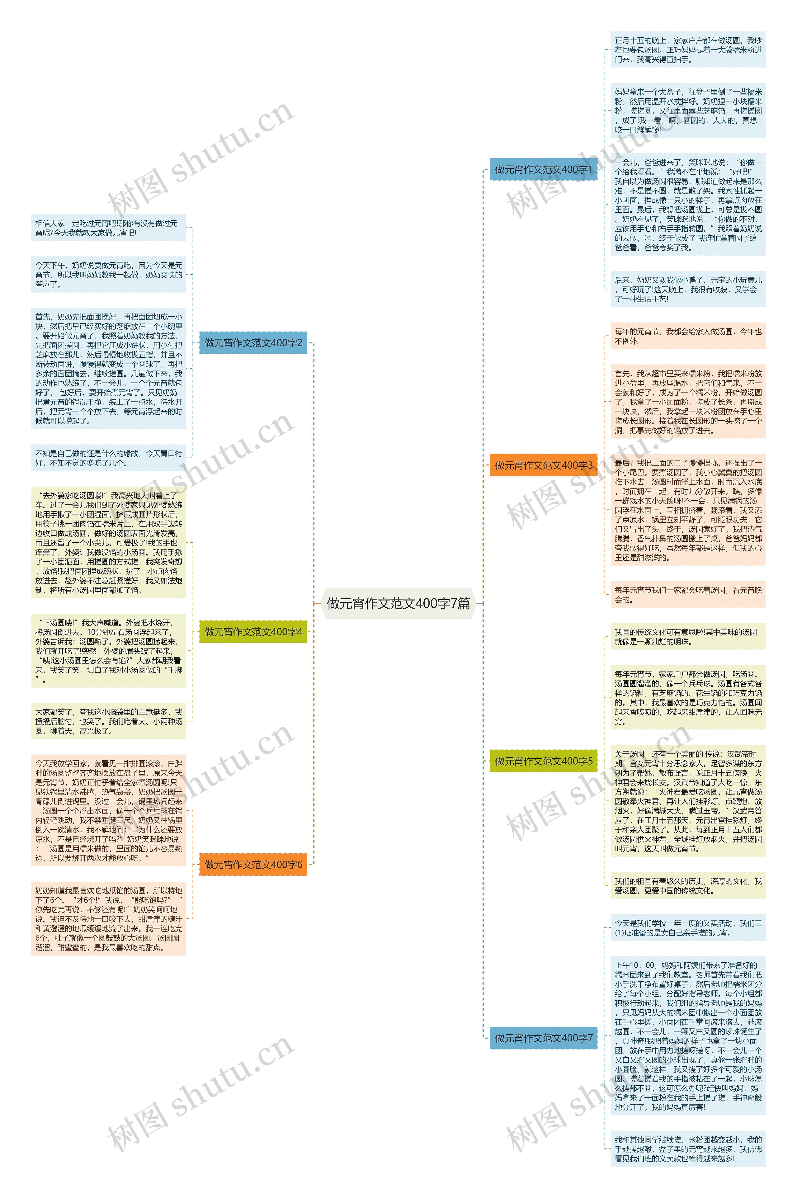做元宵作文范文400字7篇思维导图