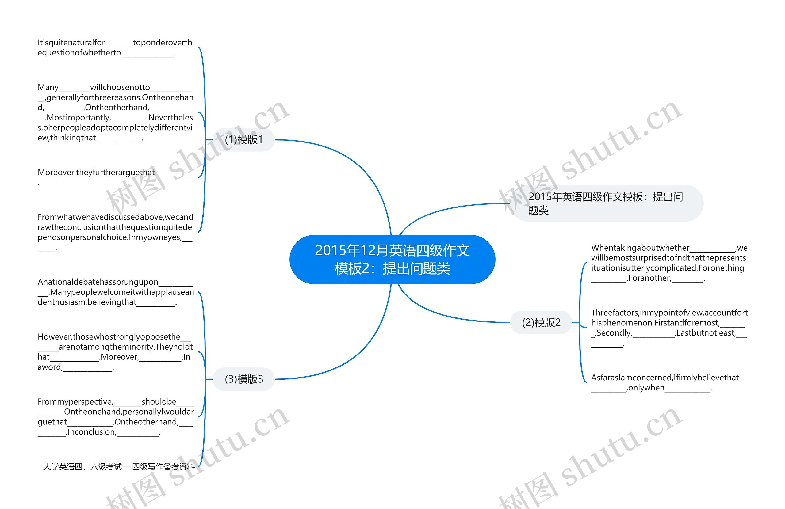 2015年12月英语四级作文模板2:提出问题类 2015年12月英语四级作文模板2:提出问题类