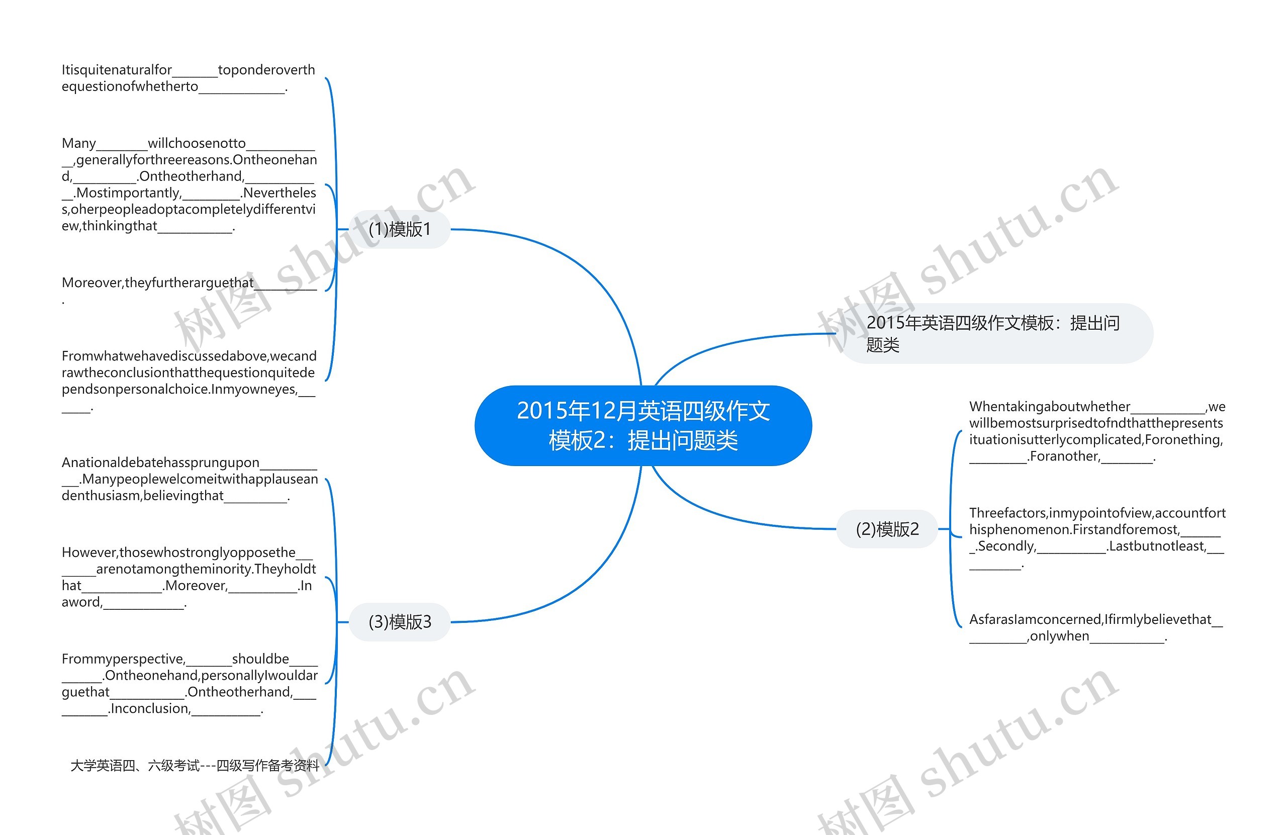 2015年12月英语四级作文2：提出问题类思维导图
