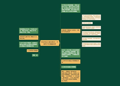 司法考试三国法笔记：中国现行的国籍制度