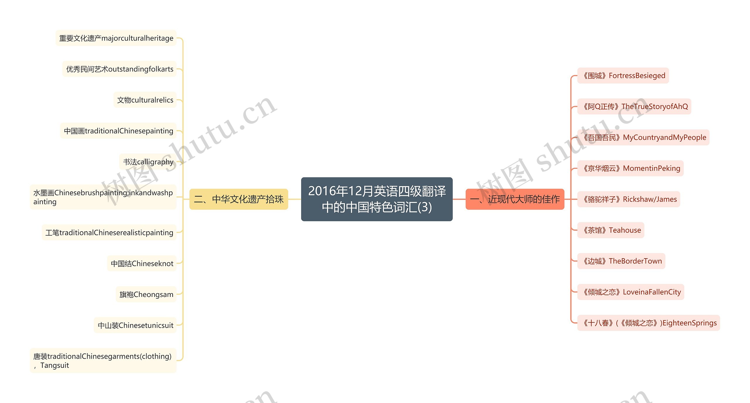 2016年12月英语四级翻译中的中国特色词汇(3)