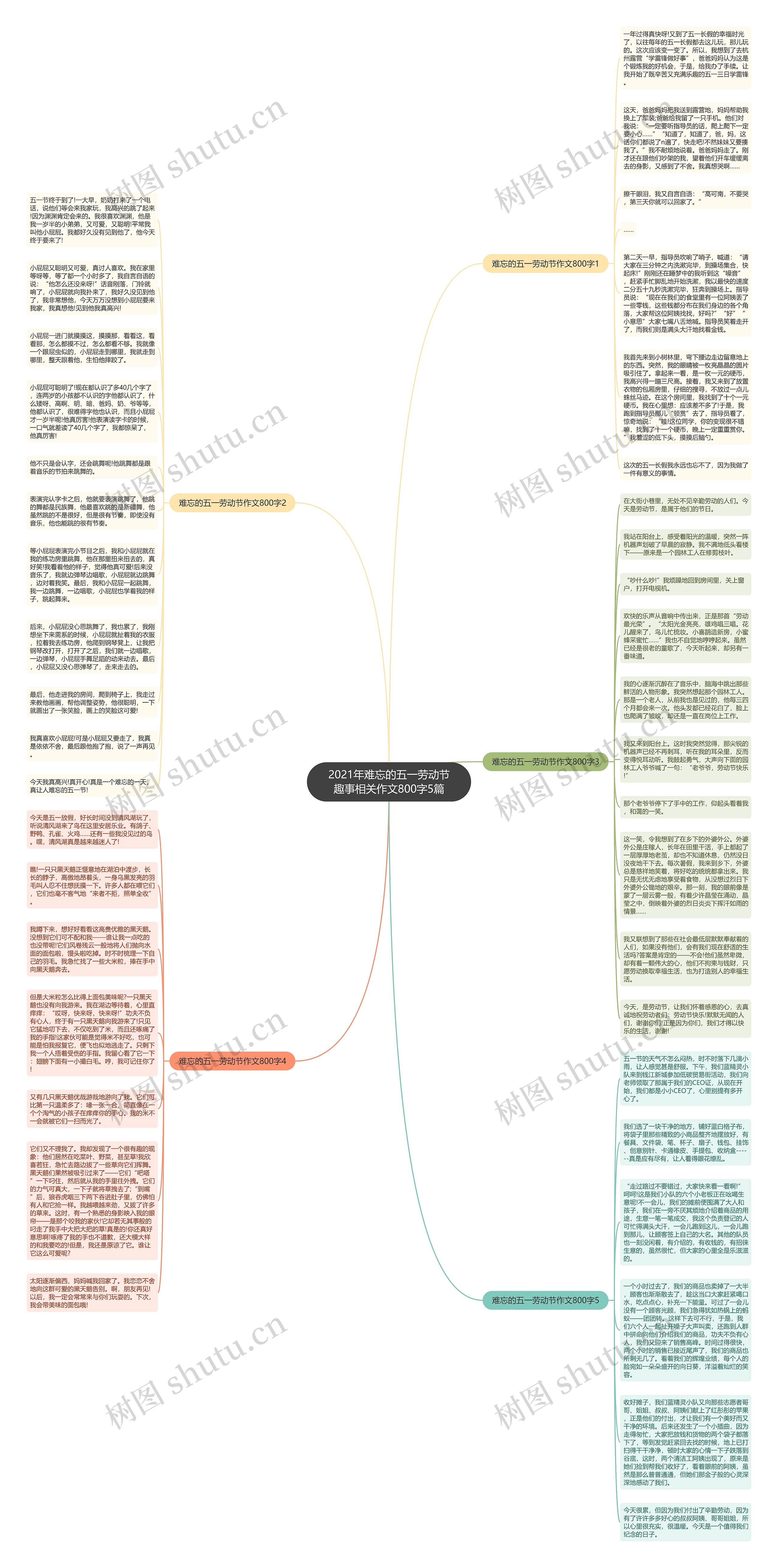 2021年难忘的五一劳动节趣事相关作文800字5篇思维导图