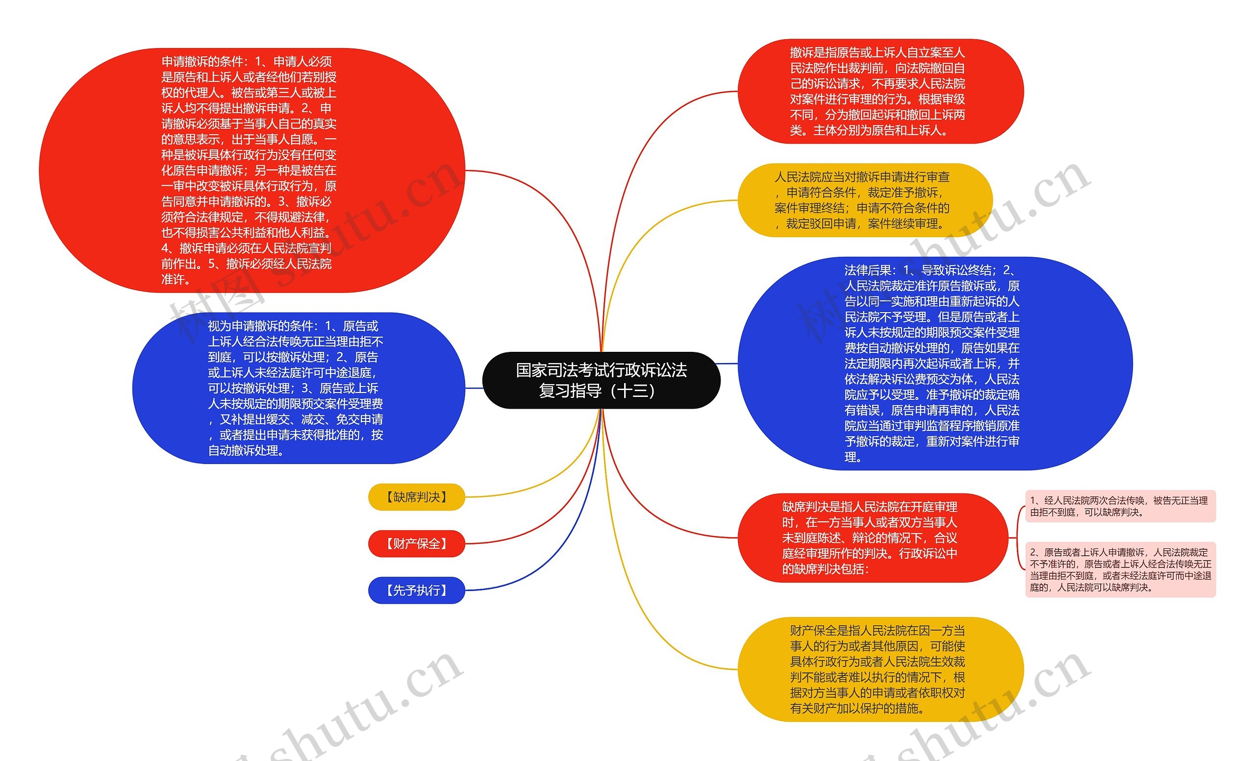 国家司法考试行政诉讼法复习指导（十三）思维导图